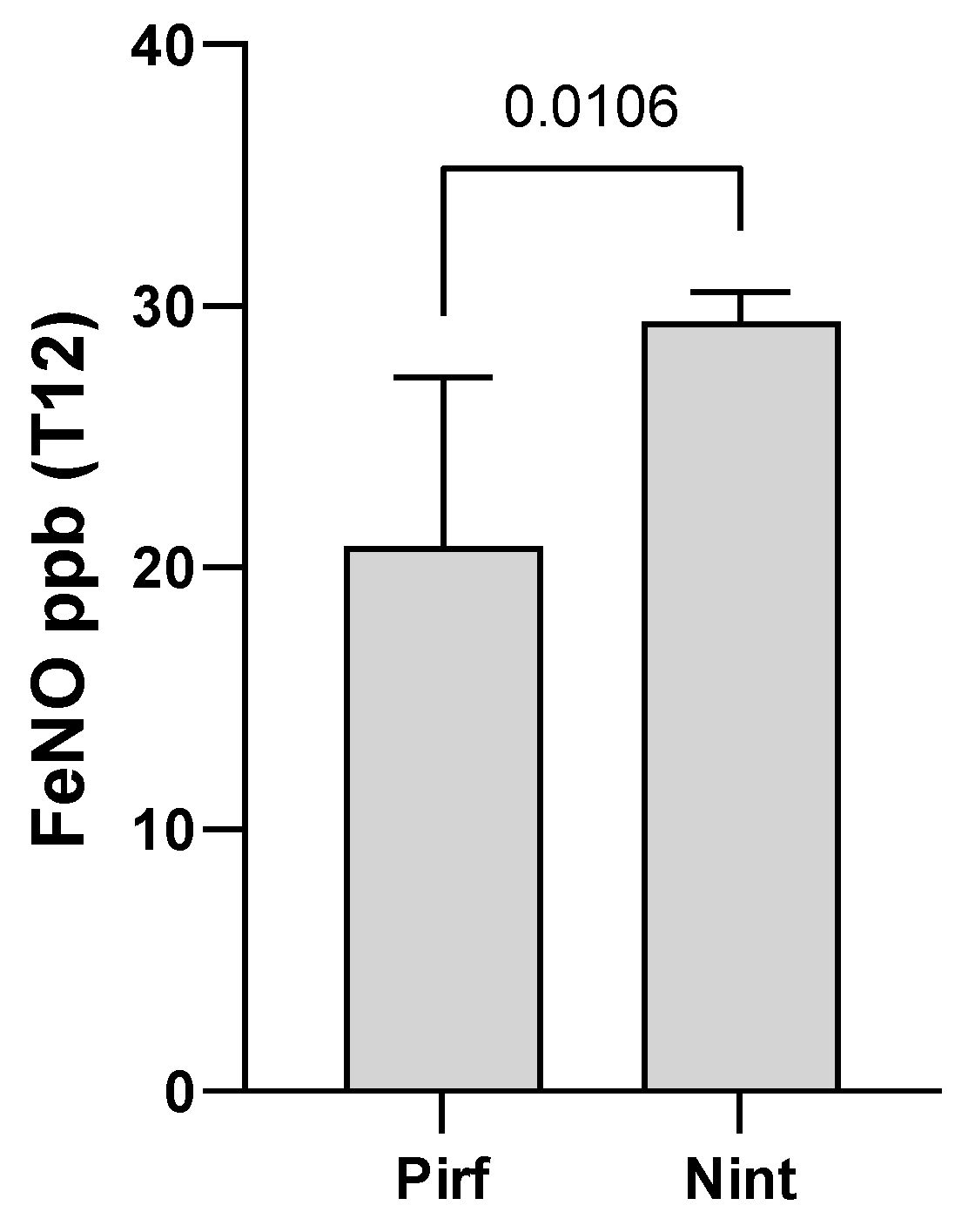 Preprints 145286 g004