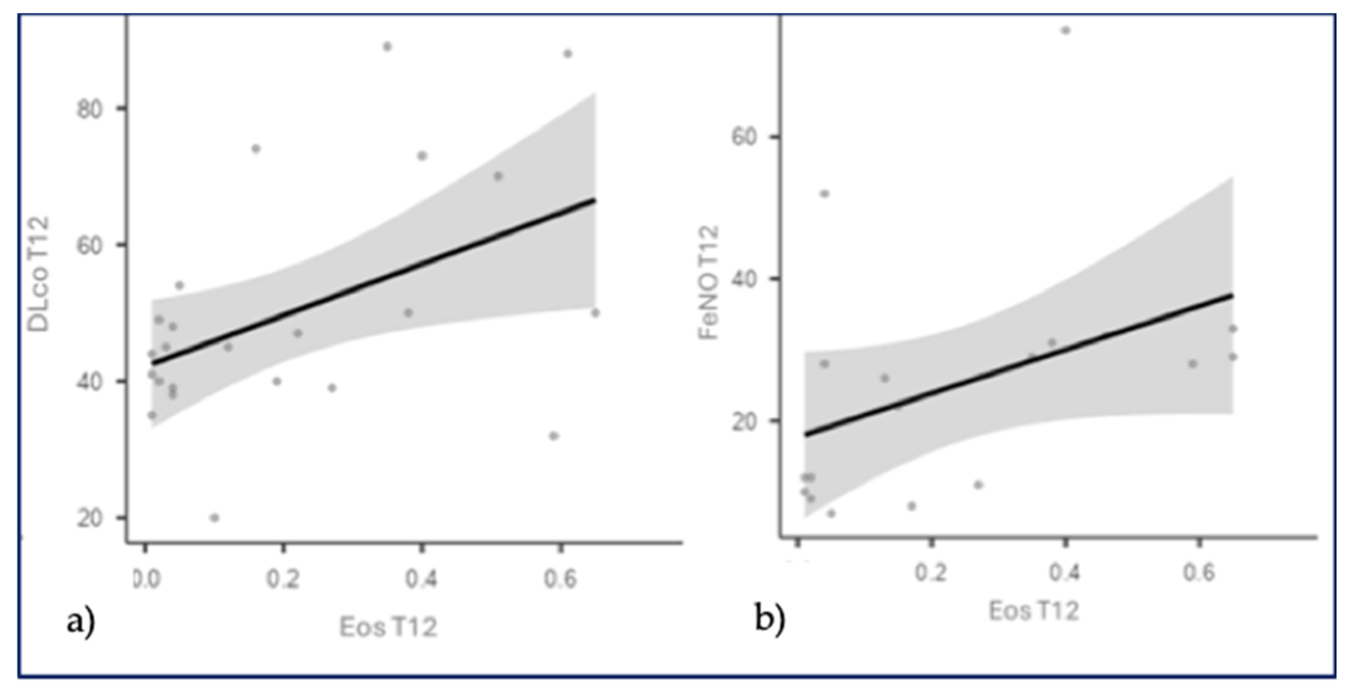 Preprints 145286 g005
