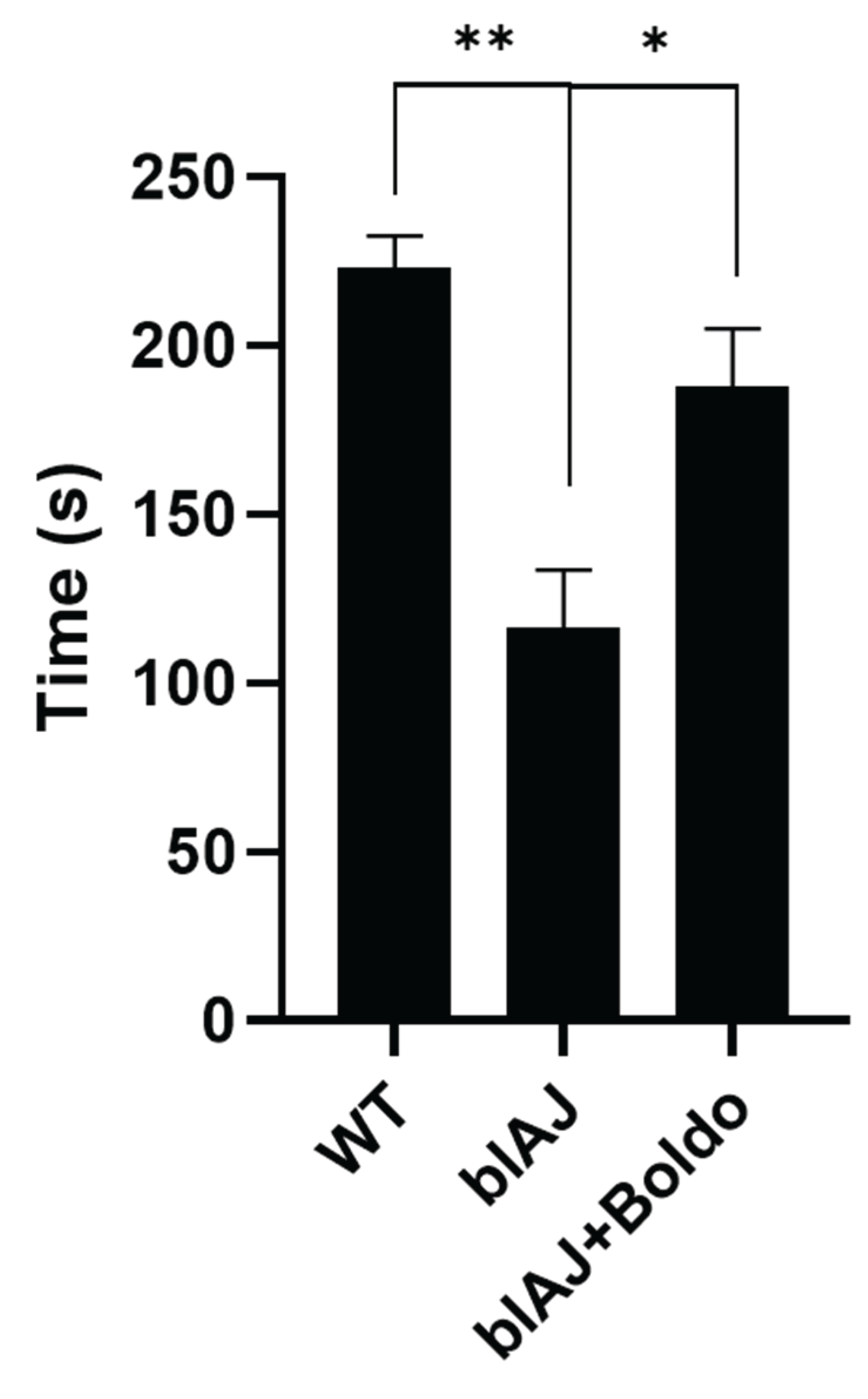 Preprints 172675 g001
