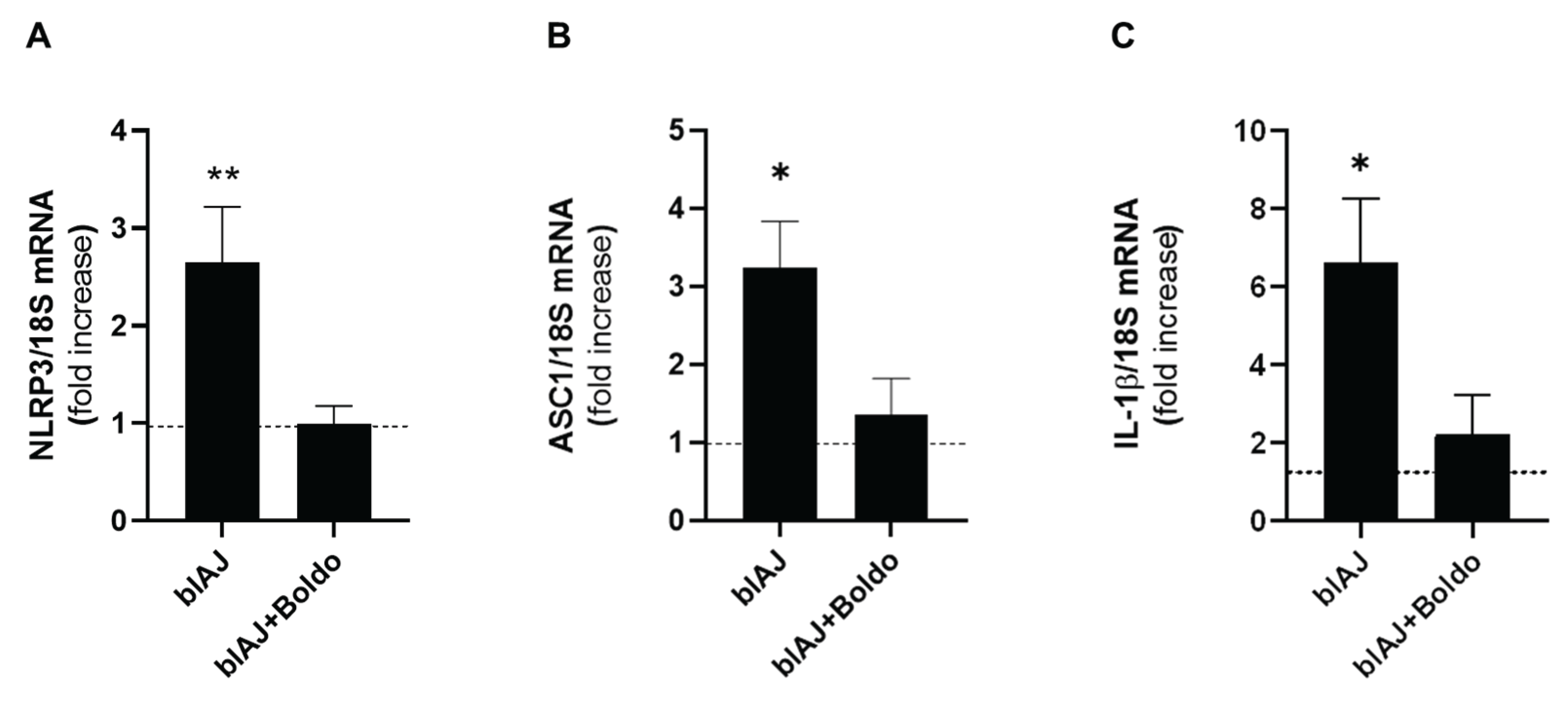 Preprints 172675 g008