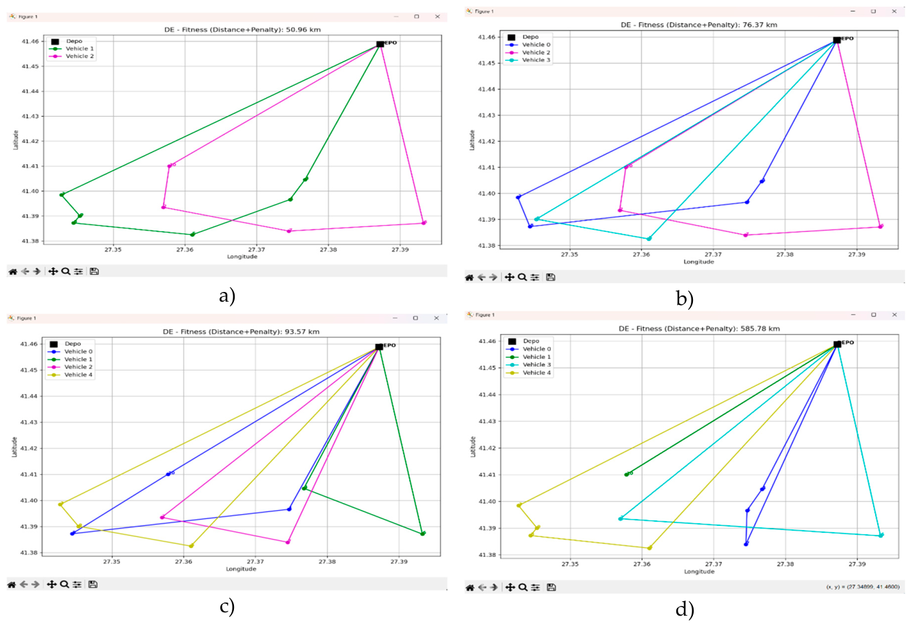 Preprints 208428 g004