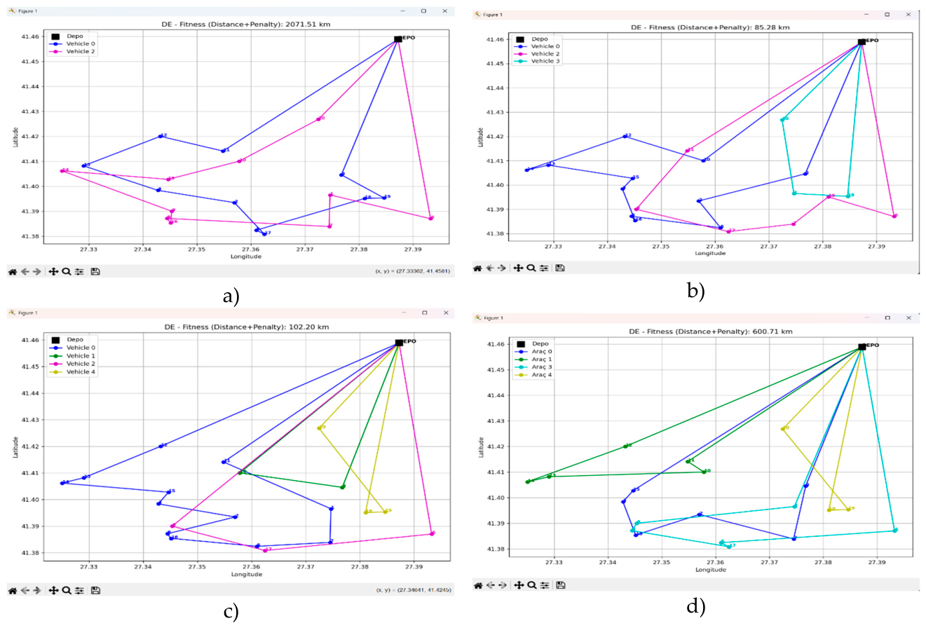 Preprints 208428 g006