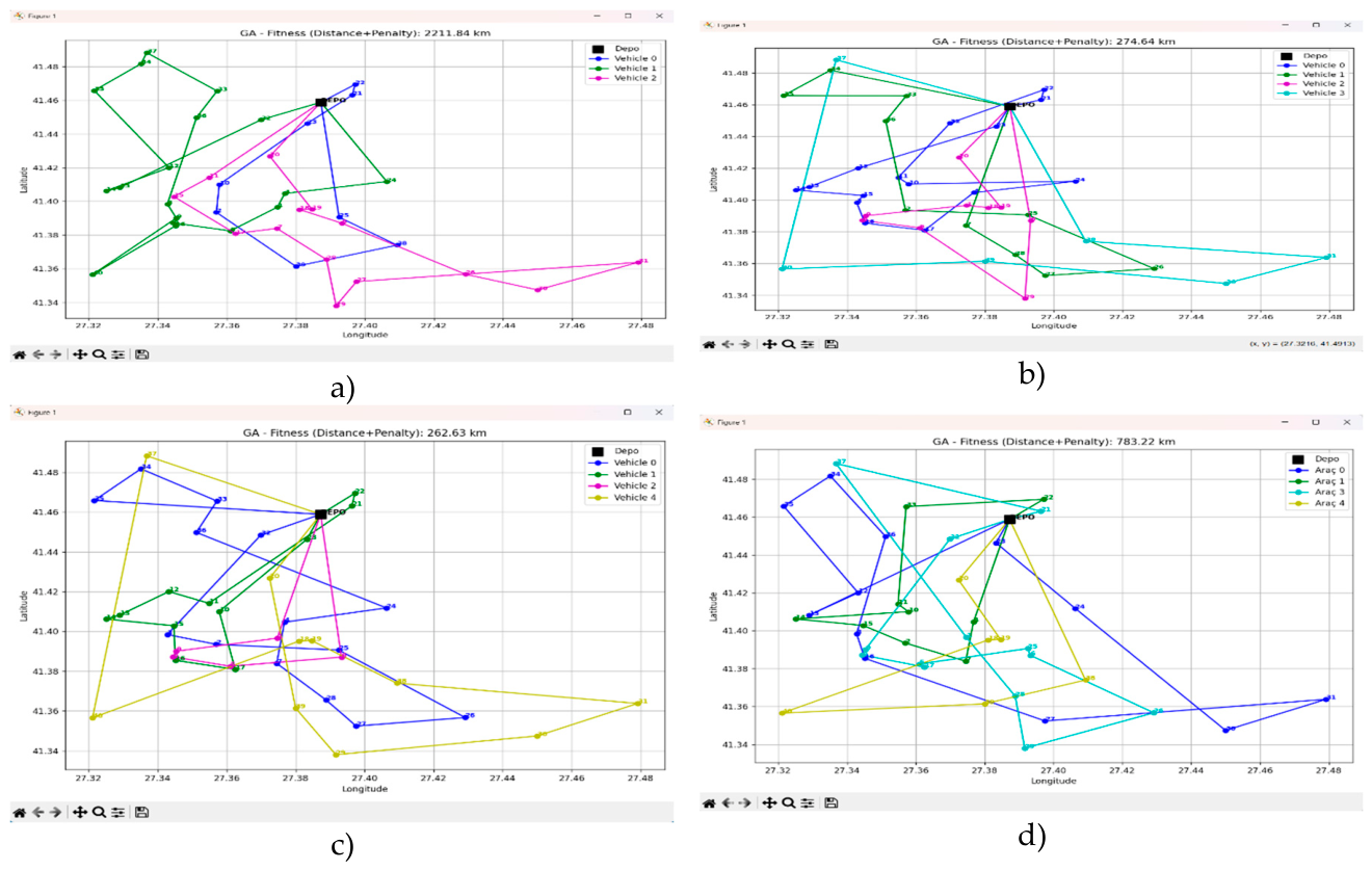 Preprints 208428 g007