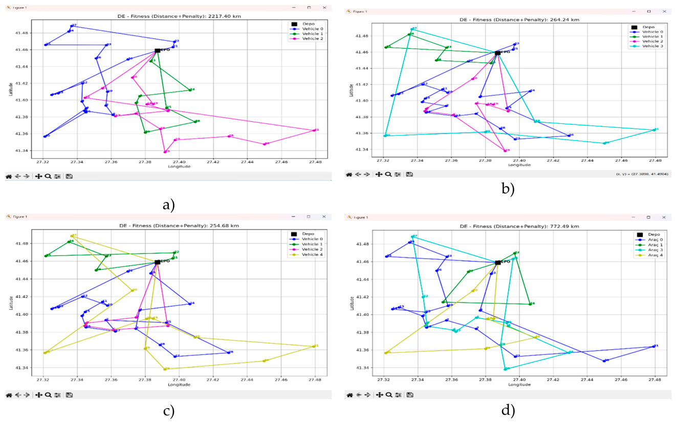 Preprints 208428 g008