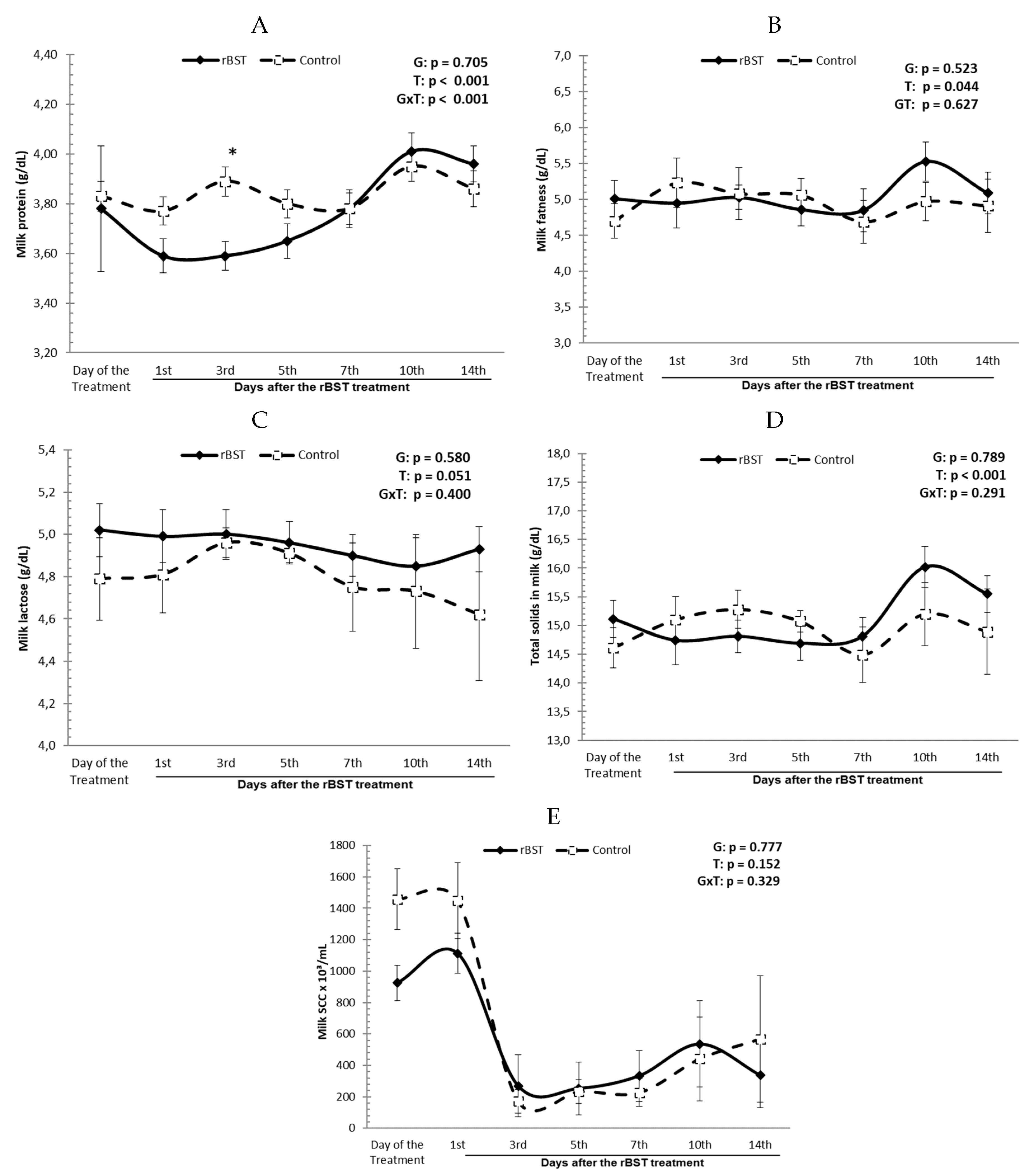 Preprints 91975 g002