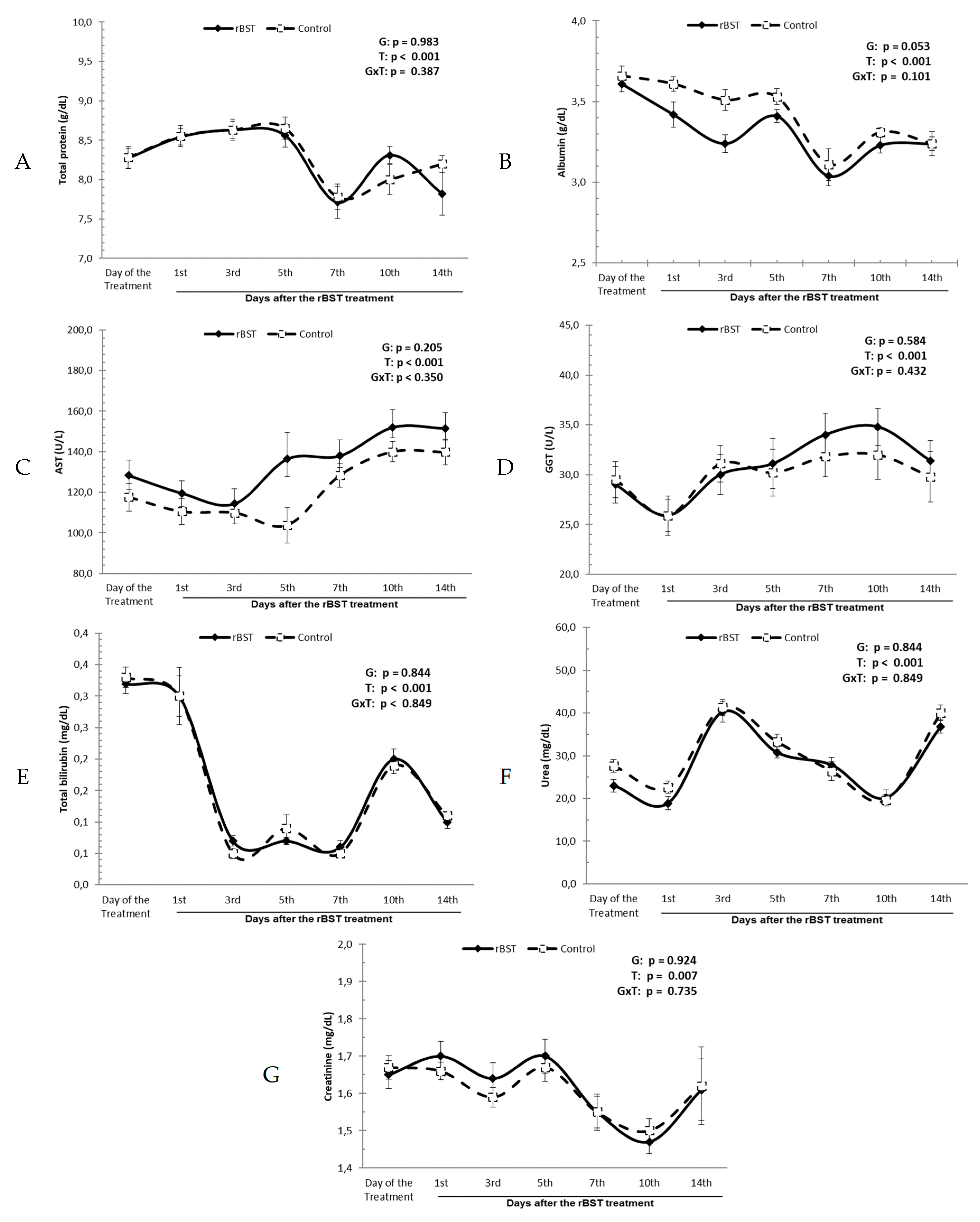 Preprints 91975 g004