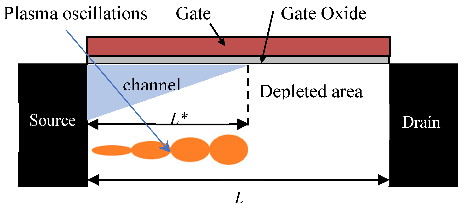 Preprints 138581 g001