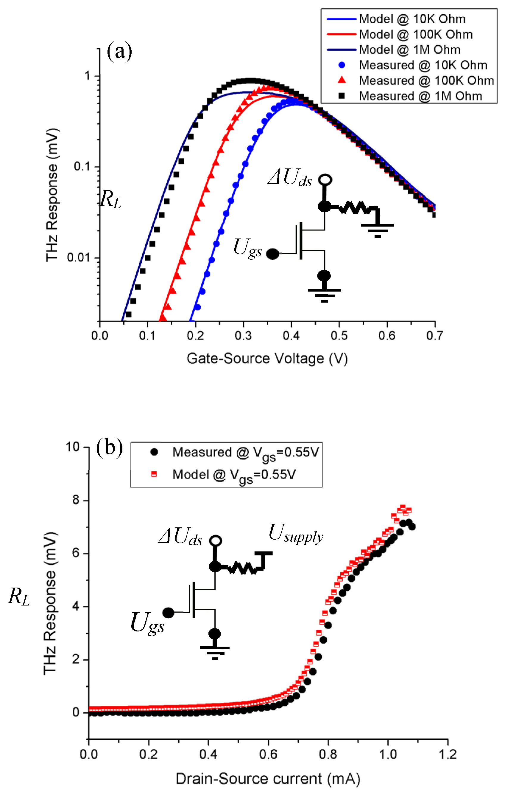 Preprints 138581 g002