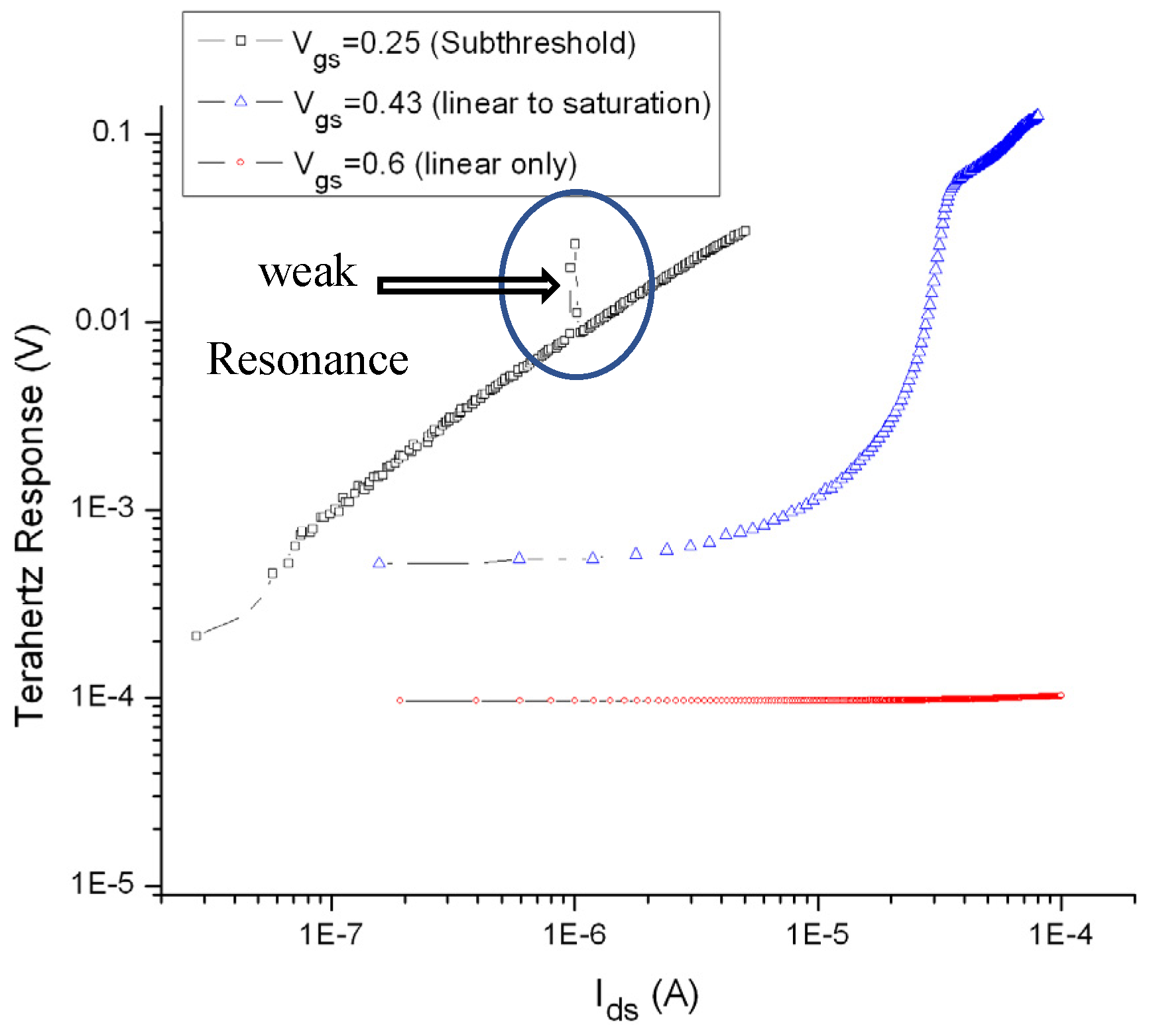 Preprints 138581 g003