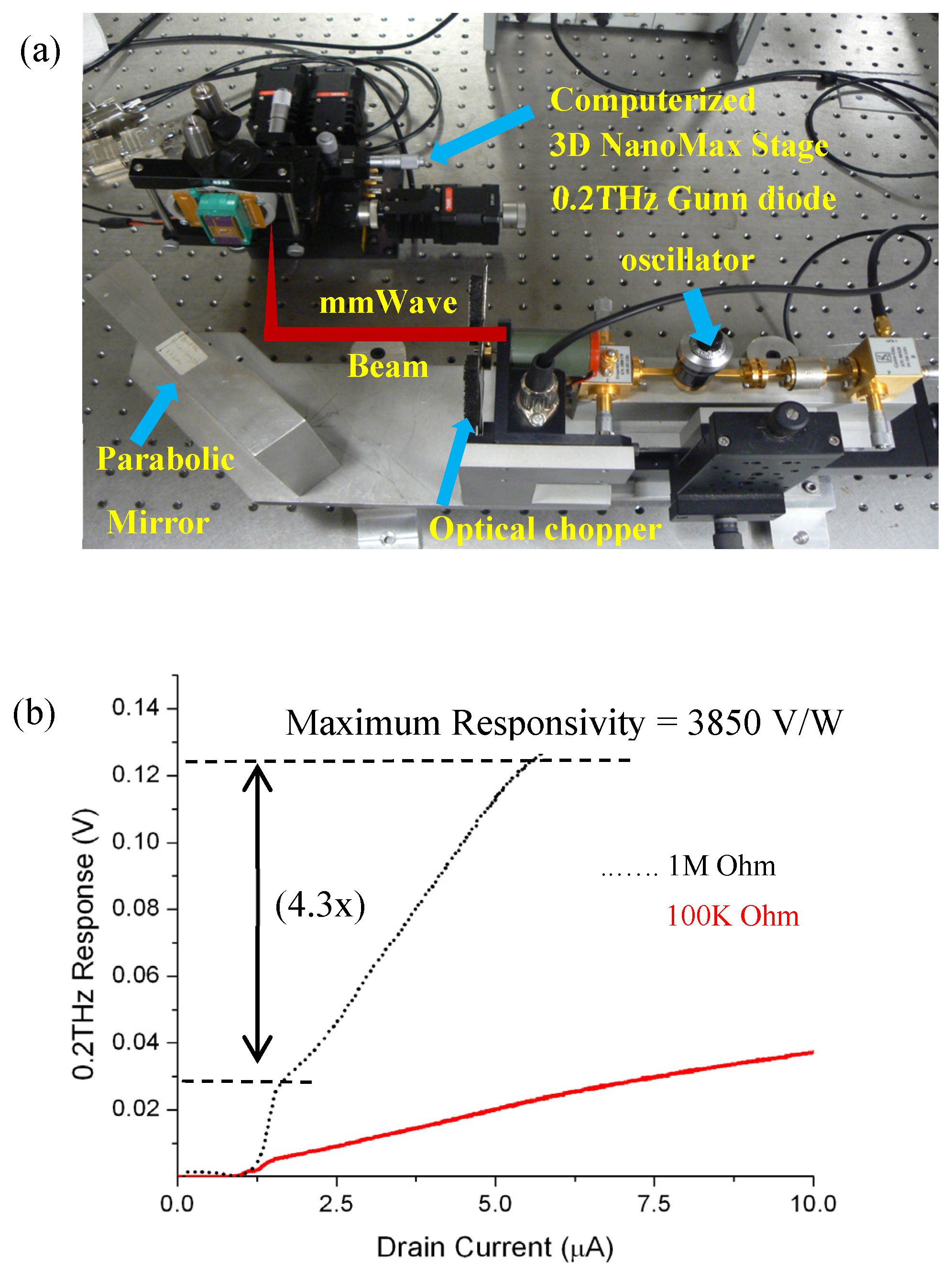 Preprints 138581 g004