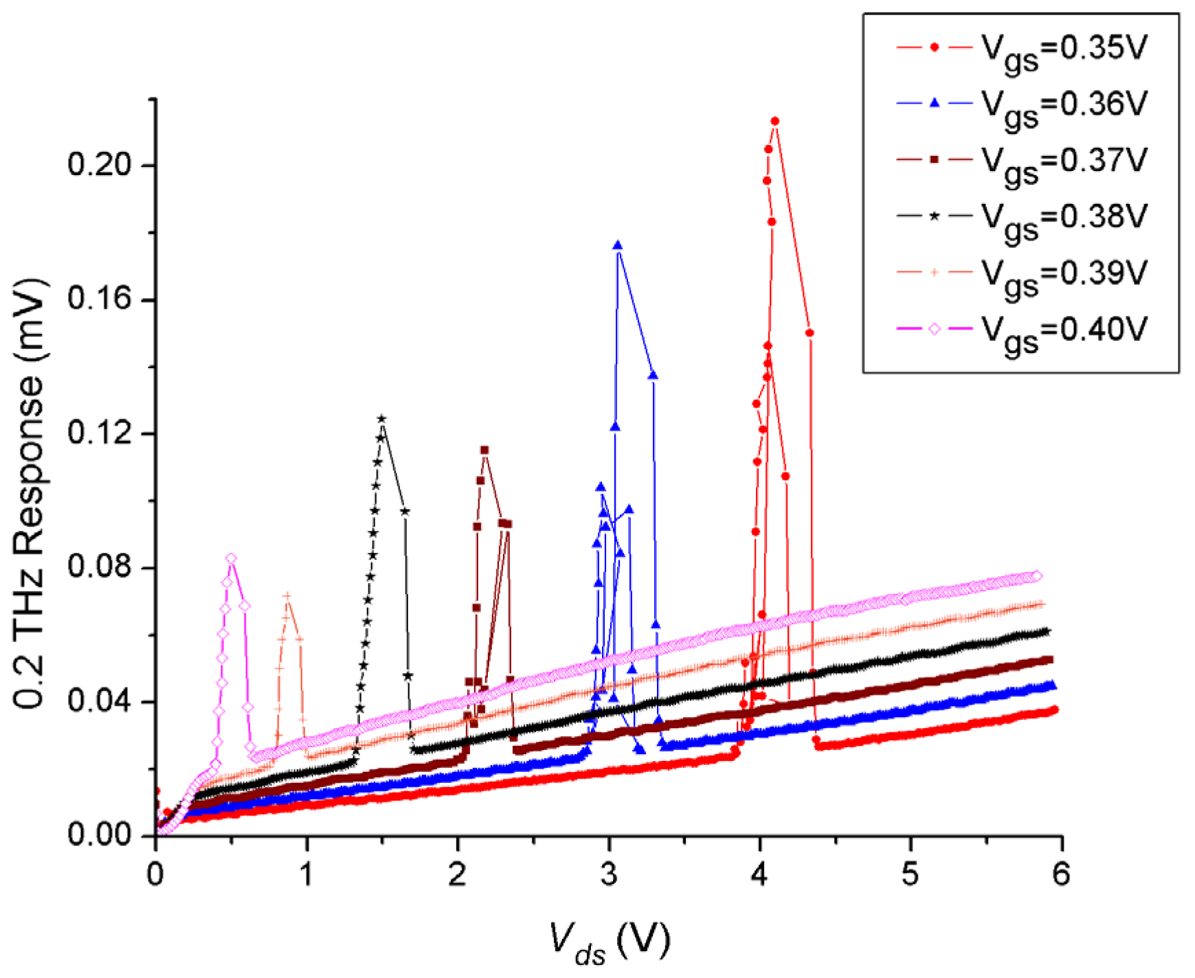 Preprints 138581 g005