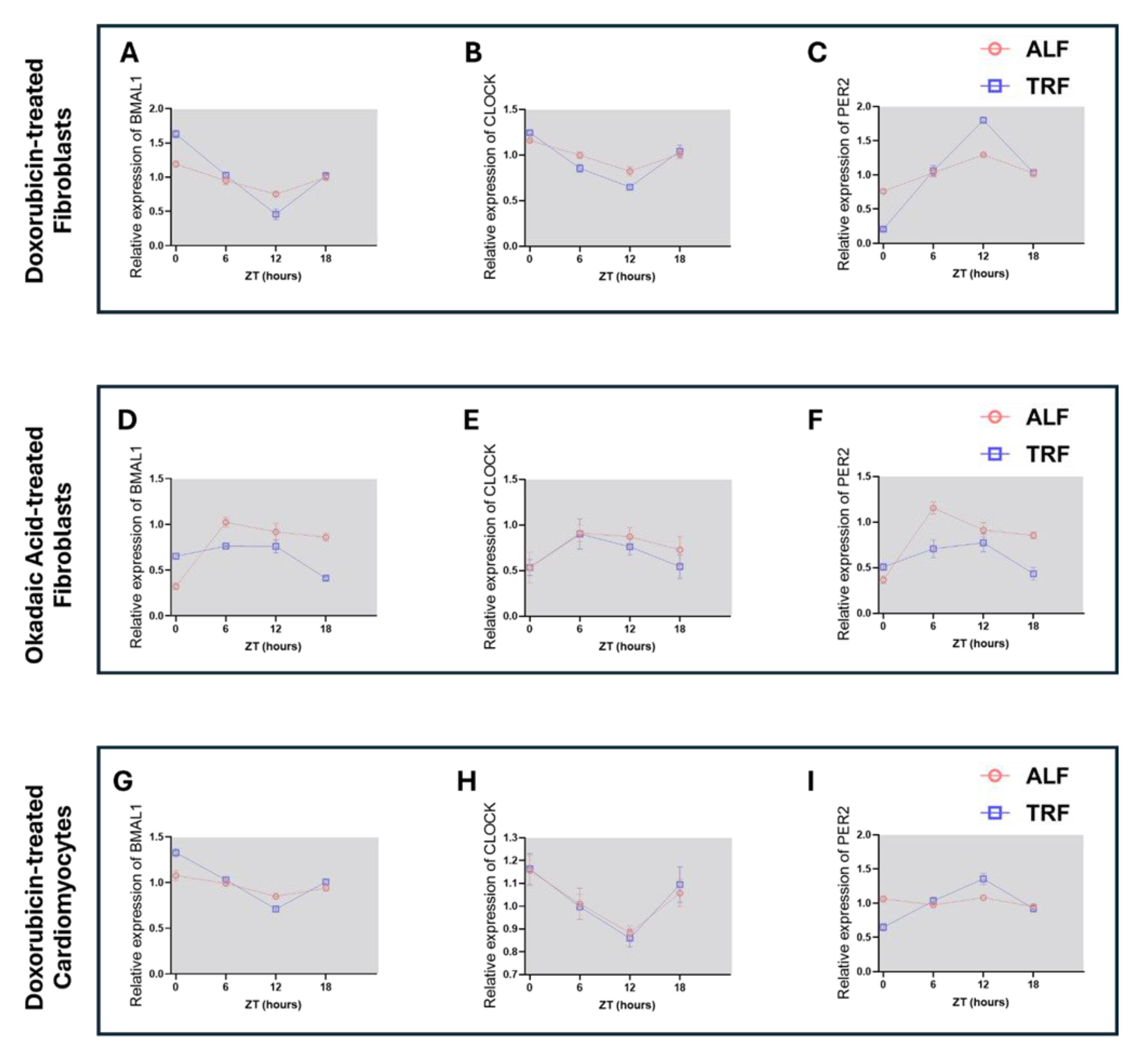 Preprints 213747 g004