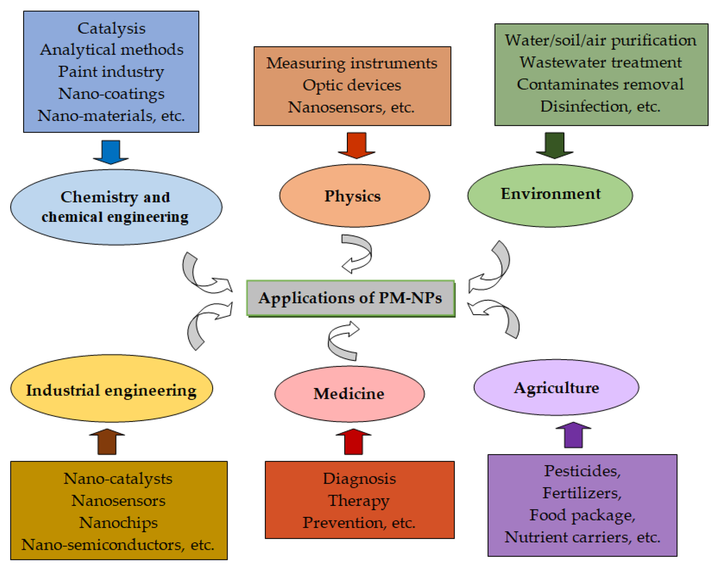 Preprints 174412 g001