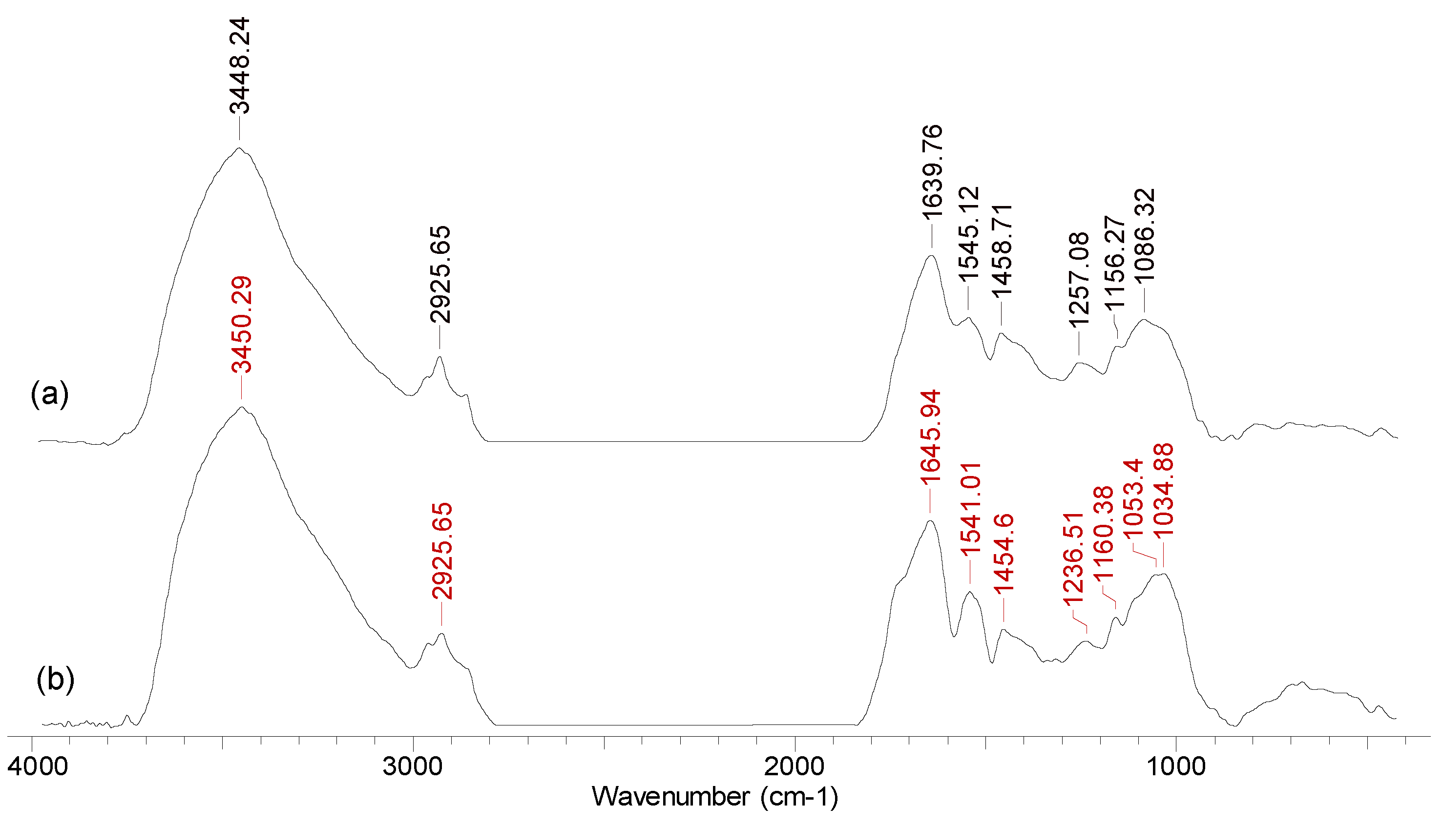 Preprints 174412 g005