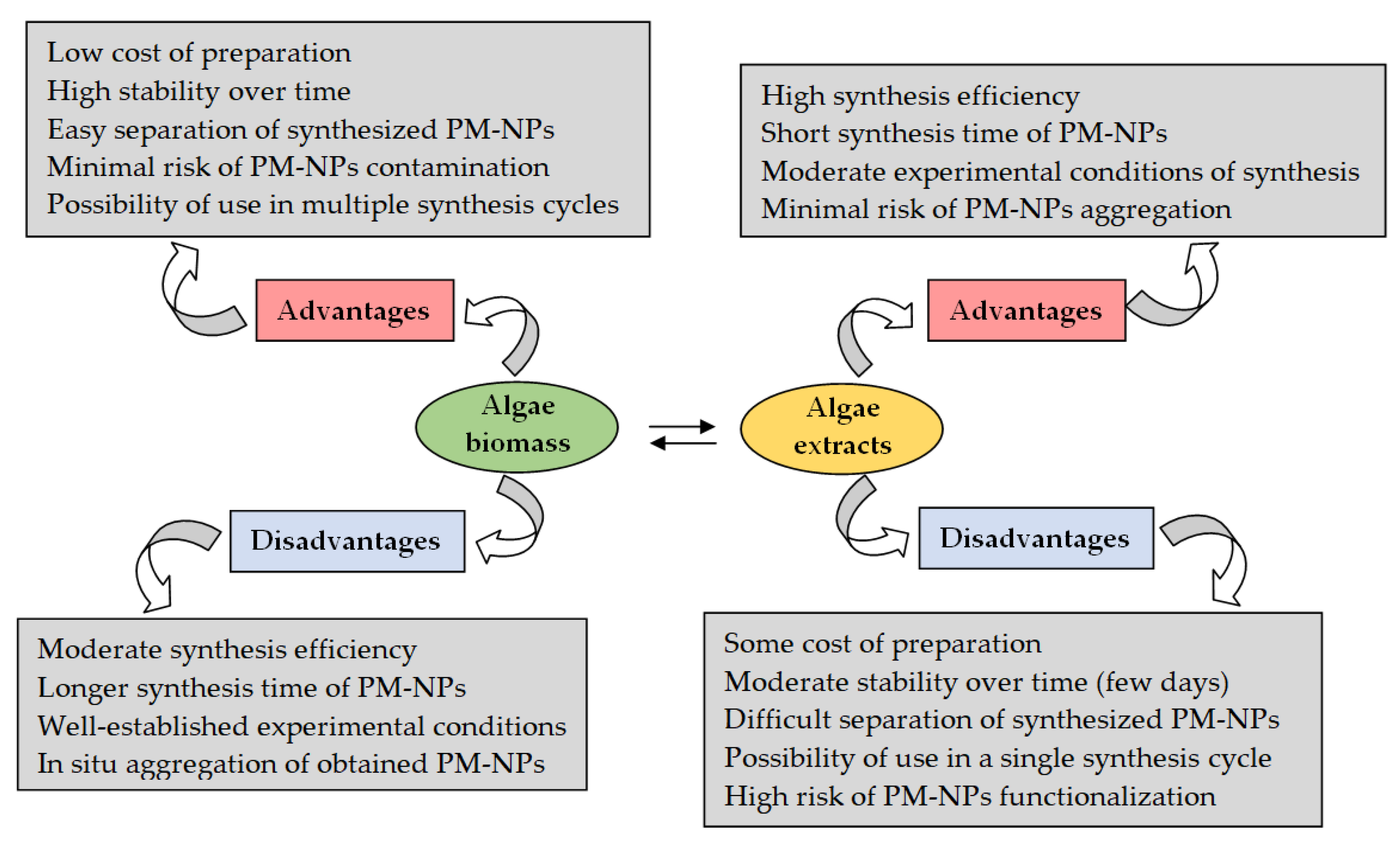 Preprints 174412 g006