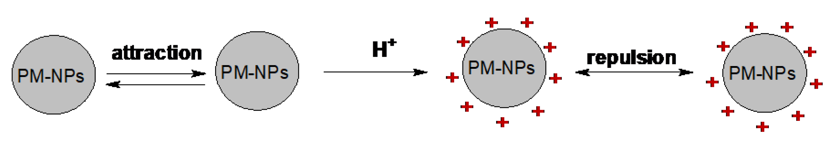 Preprints 174412 g007