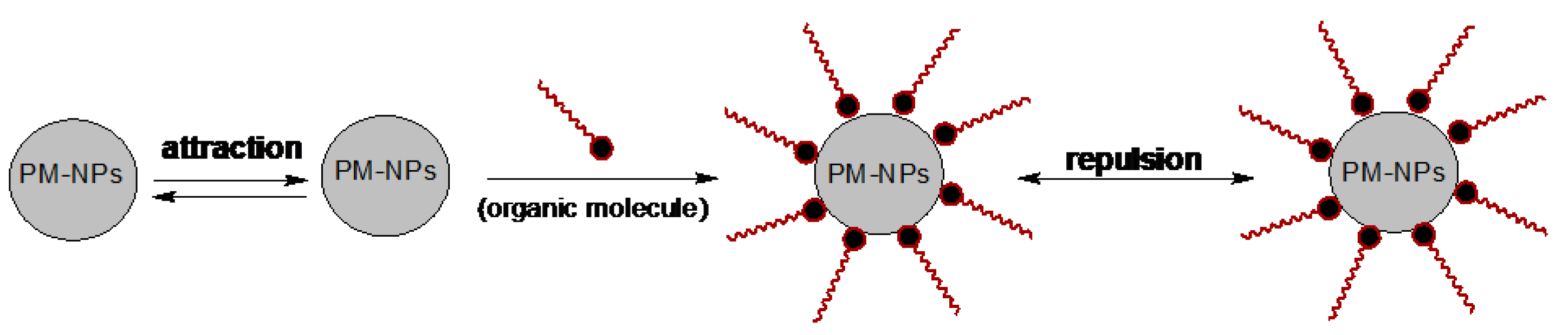 Preprints 174412 g008
