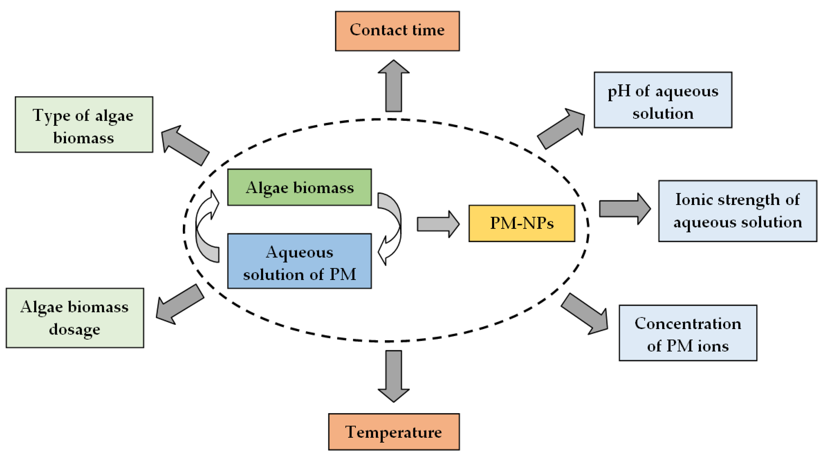 Preprints 174412 g009