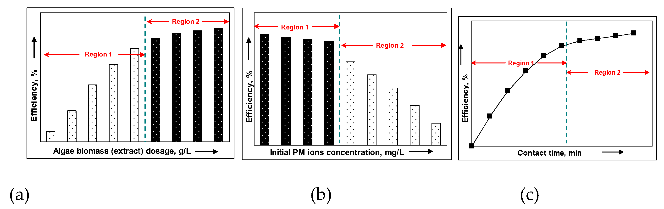 Preprints 174412 g010