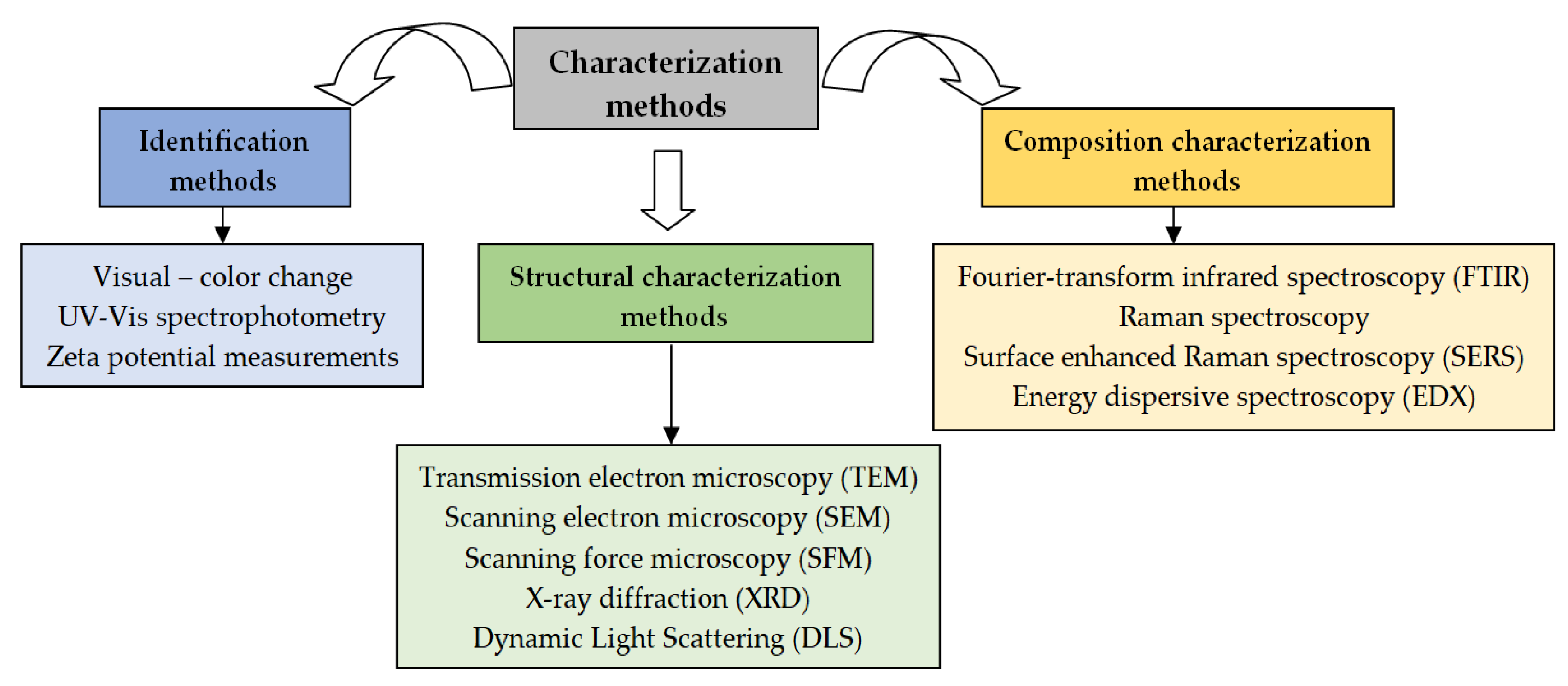 Preprints 174412 g011