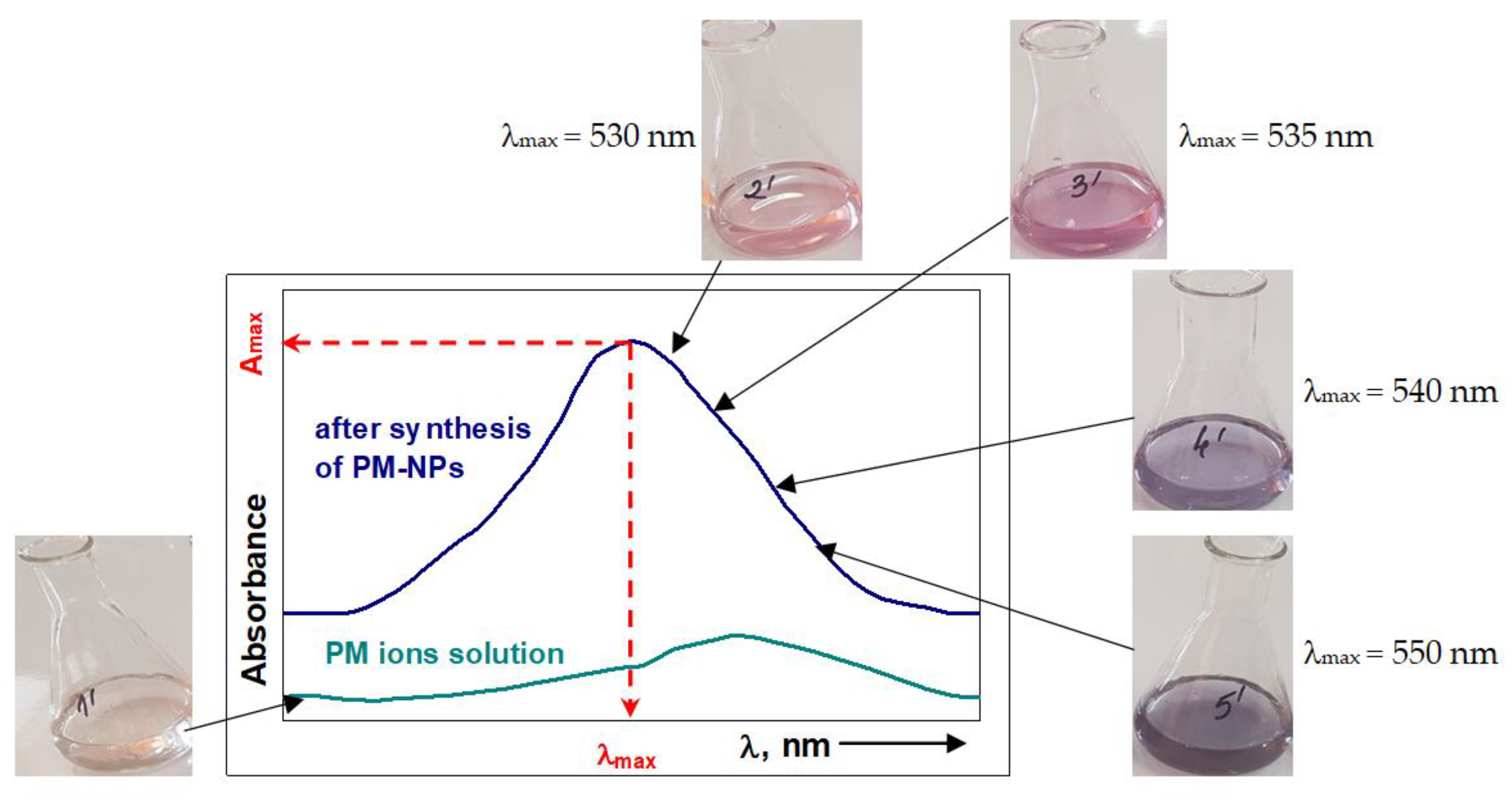 Preprints 174412 g012