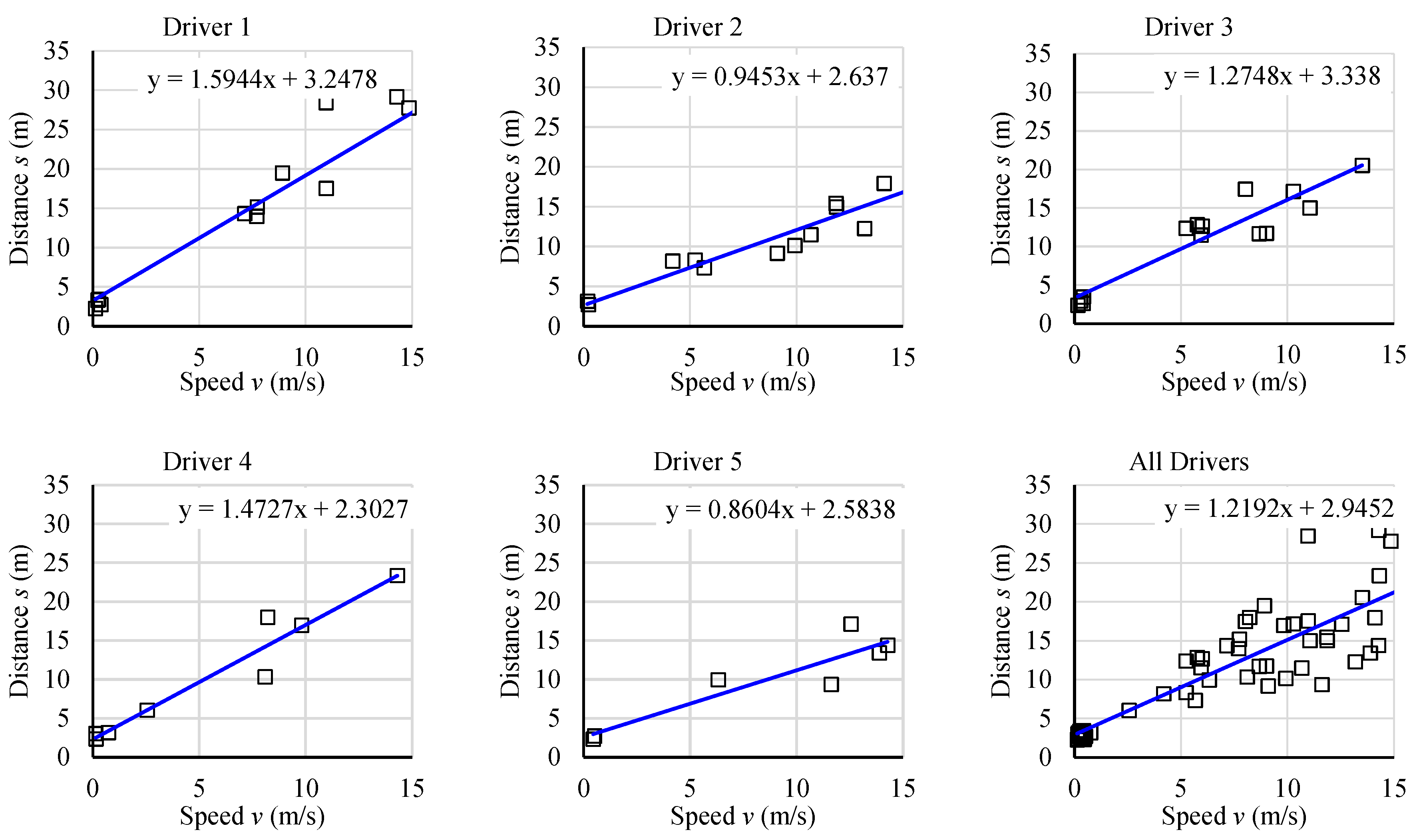 Preprints 145340 g004