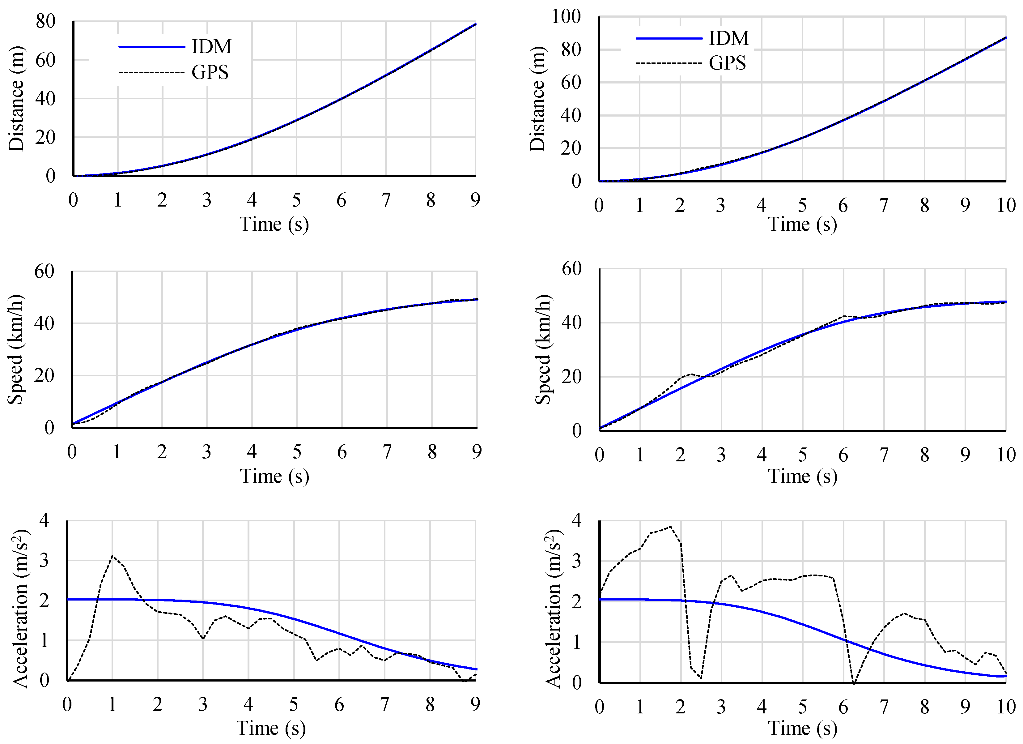 Preprints 145340 g005