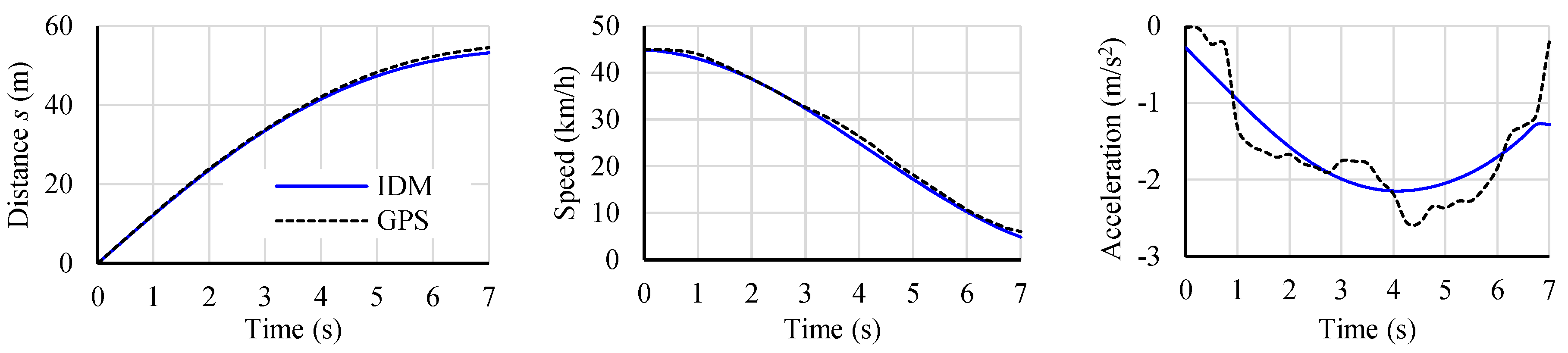 Preprints 145340 g006