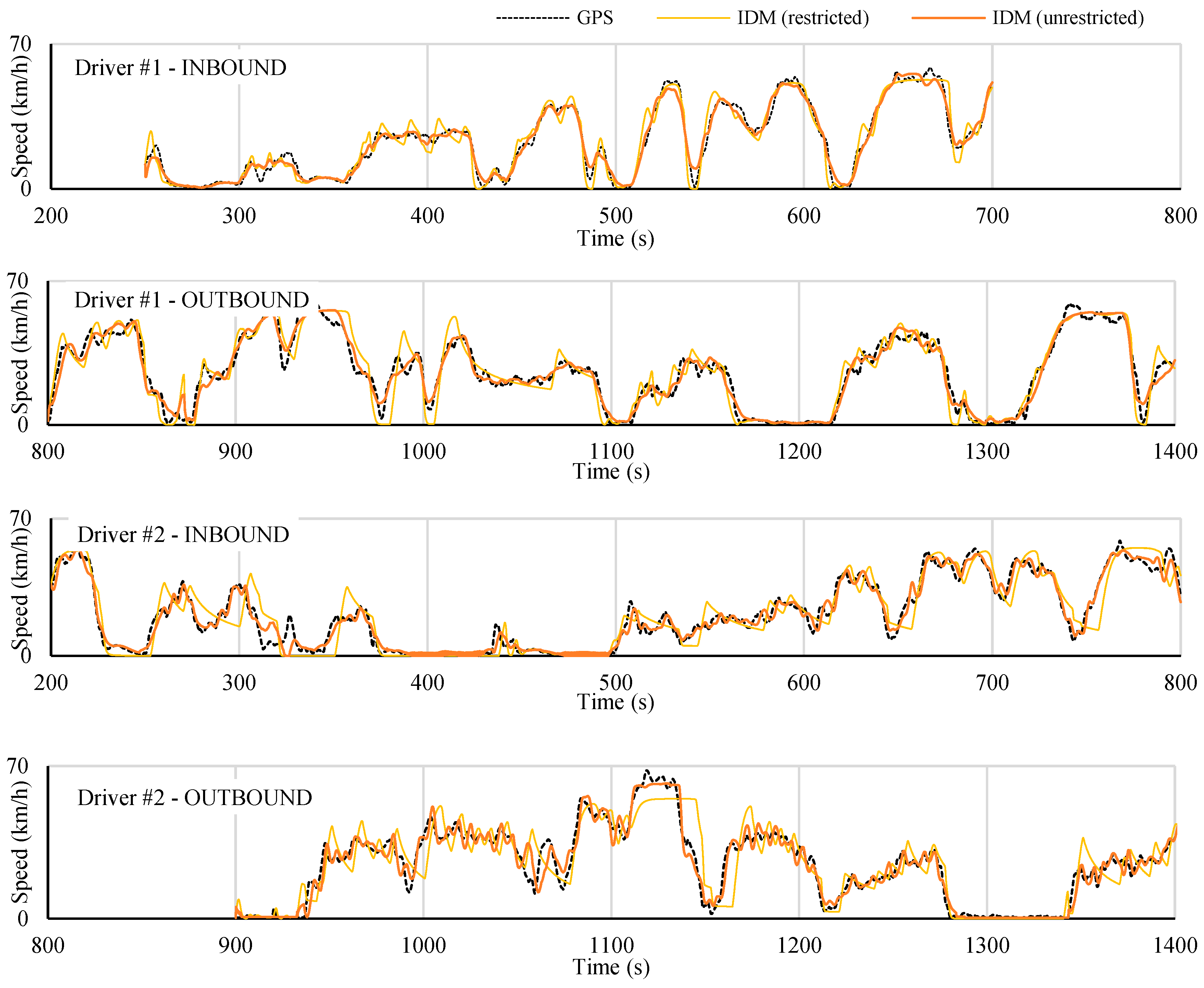 Preprints 145340 g007