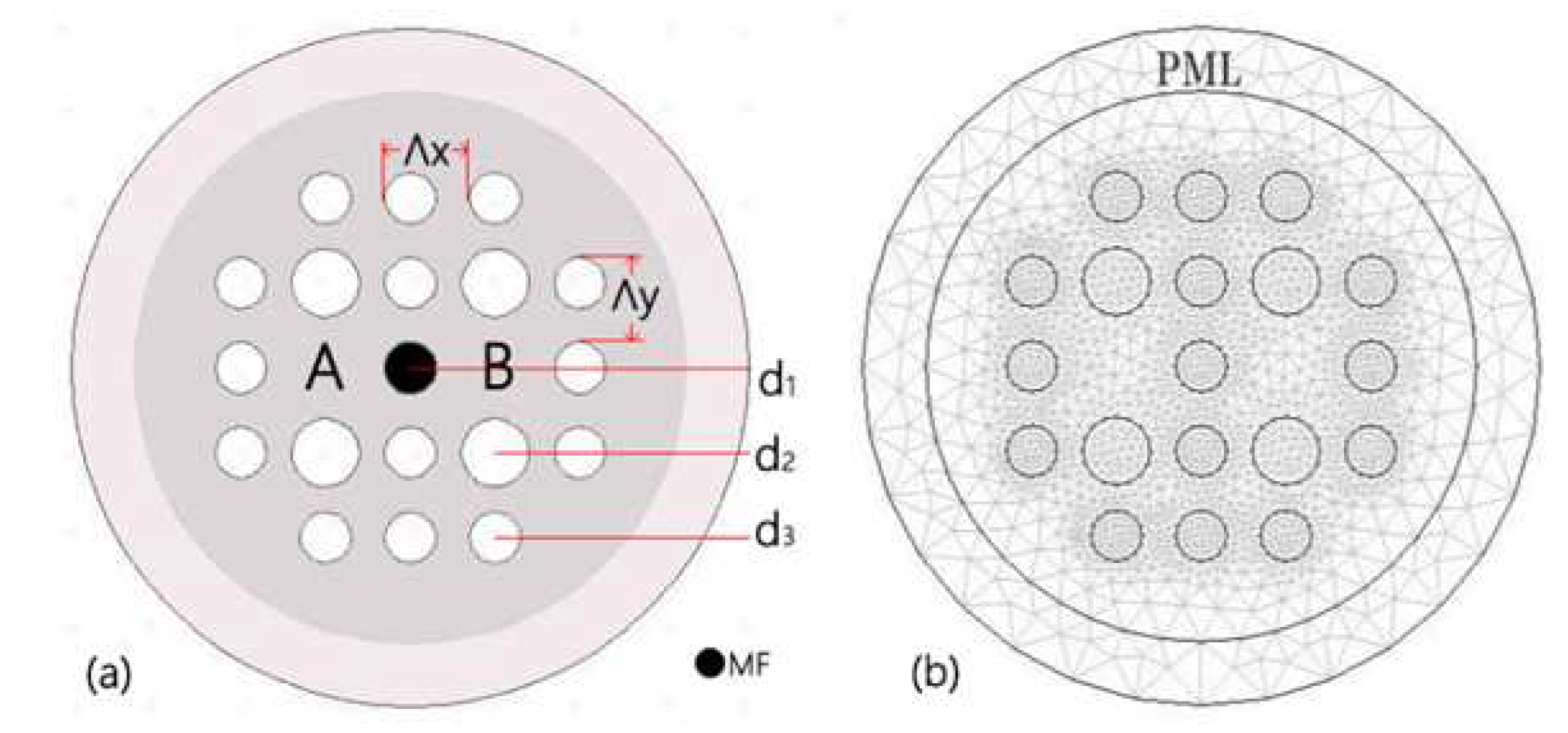 Preprints 79840 g001
