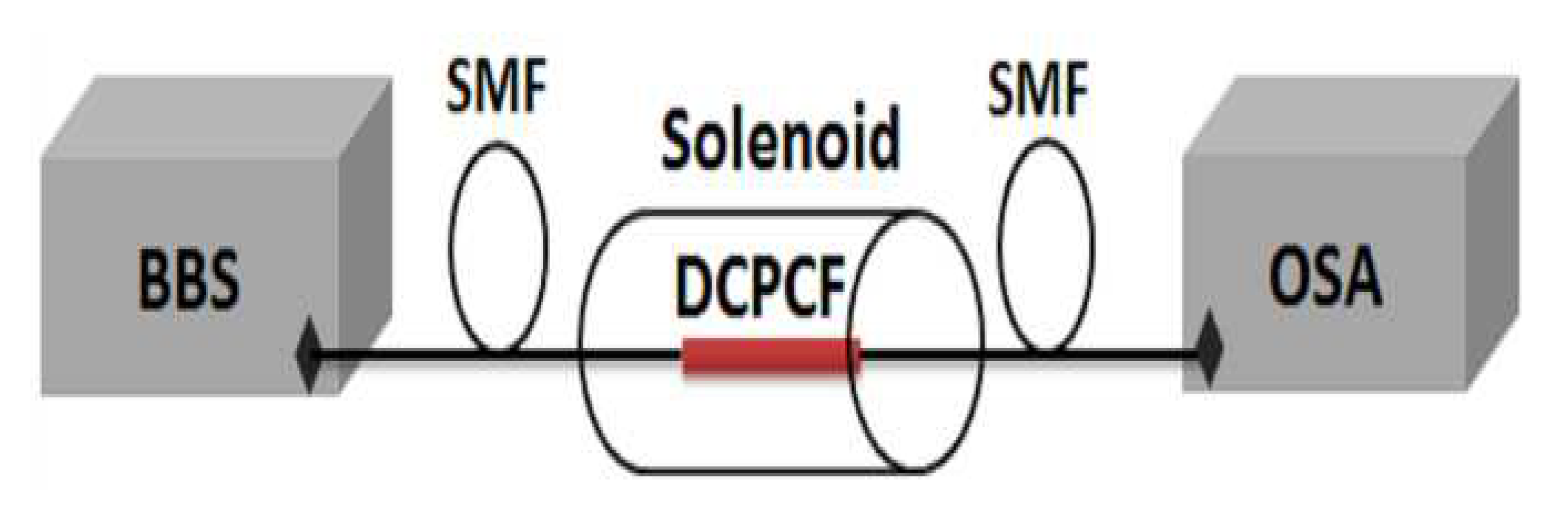 Preprints 79840 g003