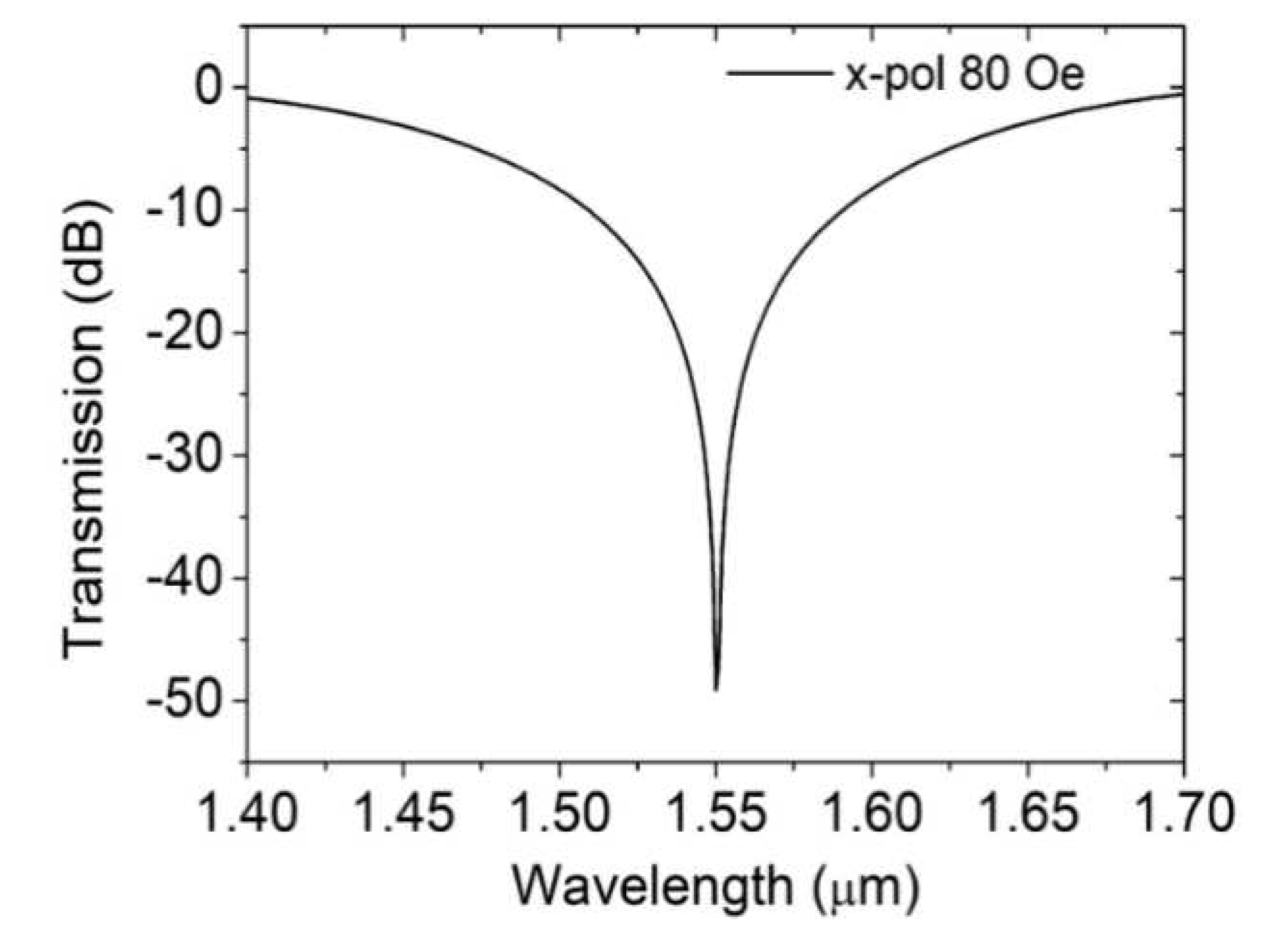 Preprints 79840 g006