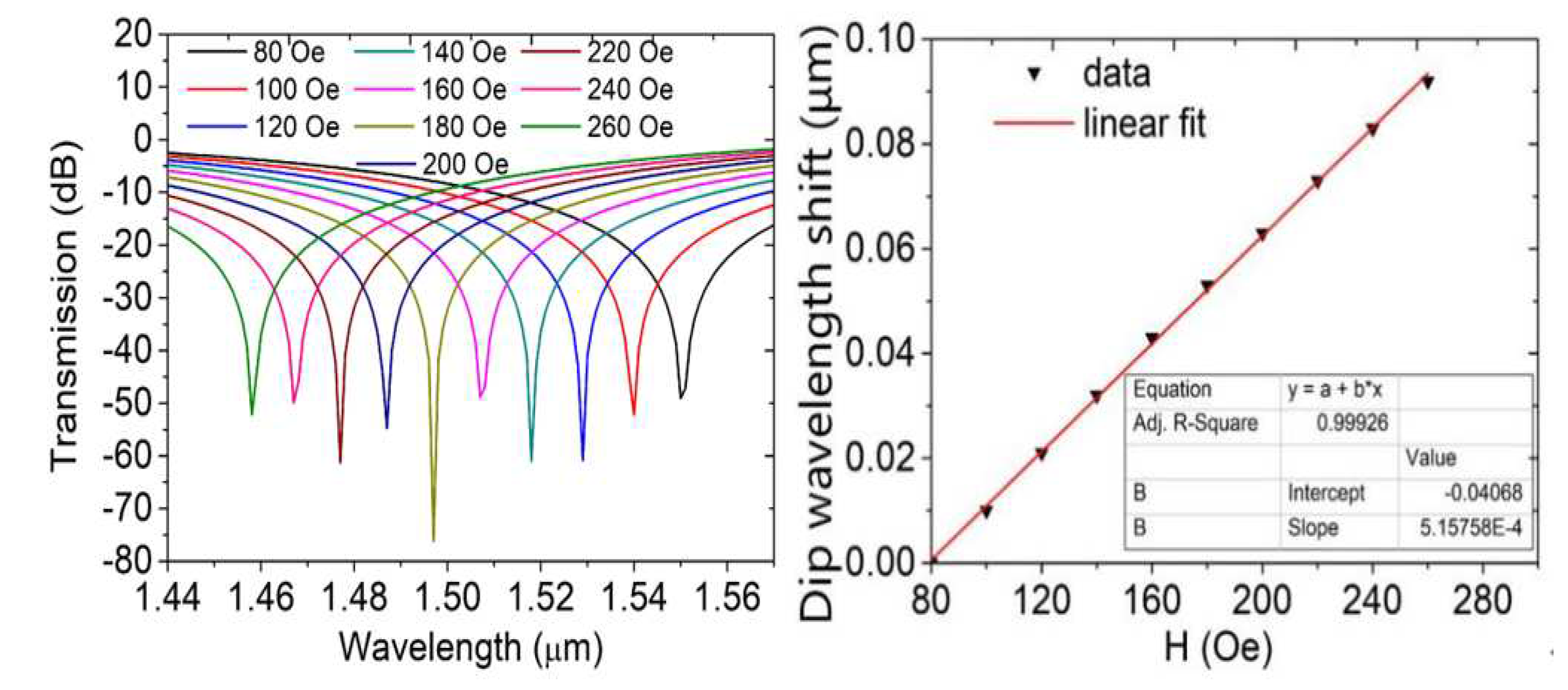 Preprints 79840 g007