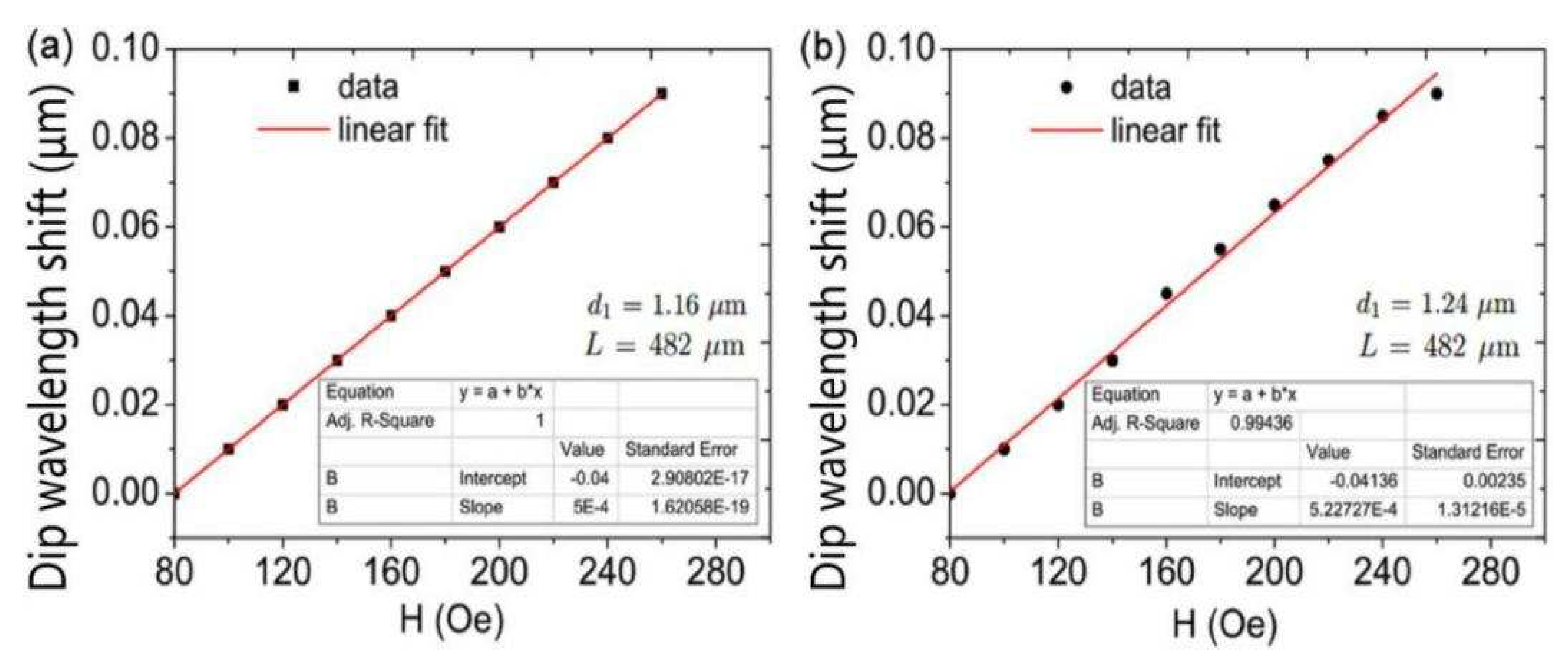 Preprints 79840 g008