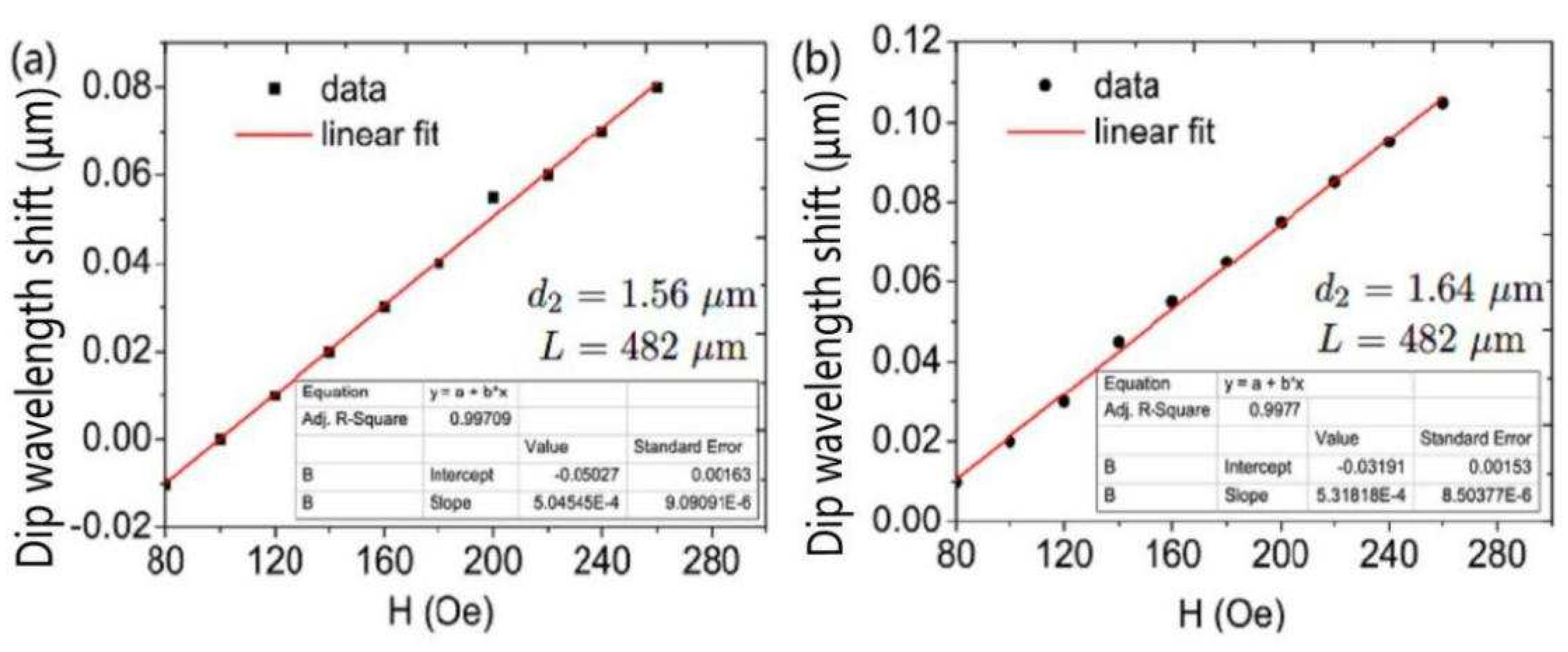 Preprints 79840 g009