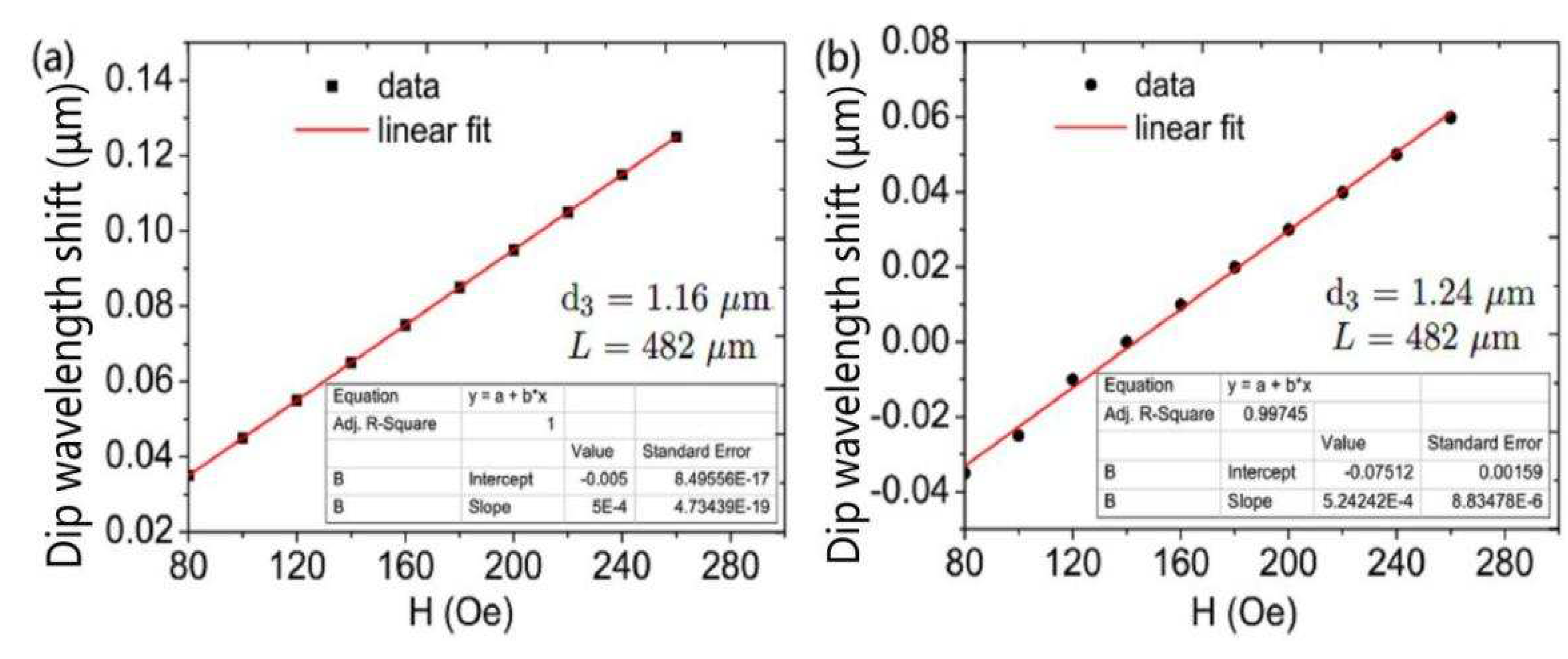 Preprints 79840 g010