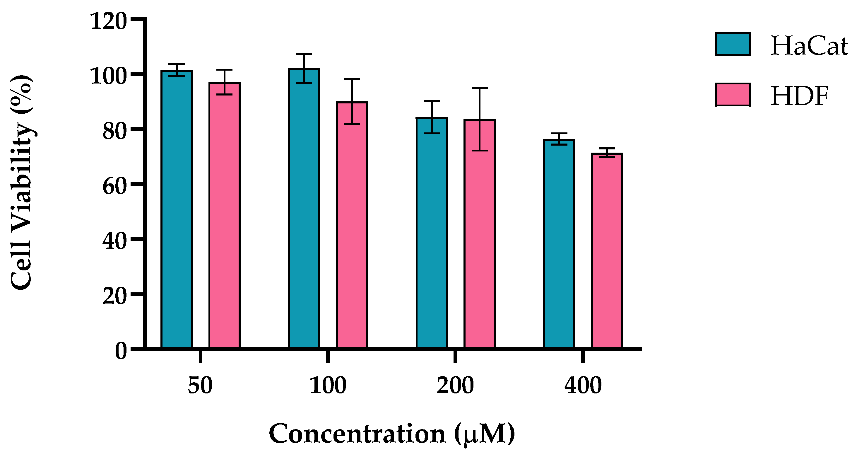 Preprints 138502 g001