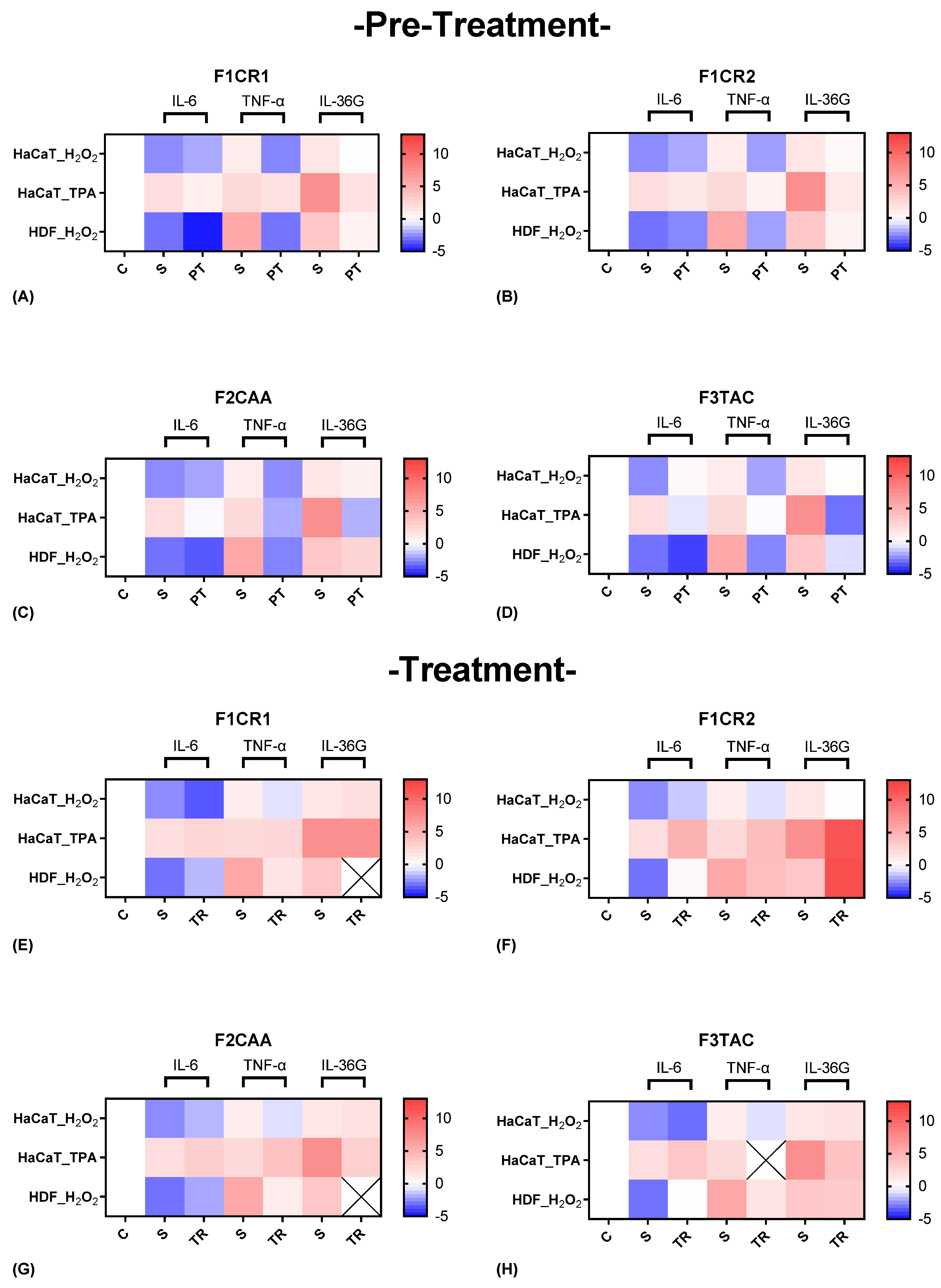 Preprints 138502 g004