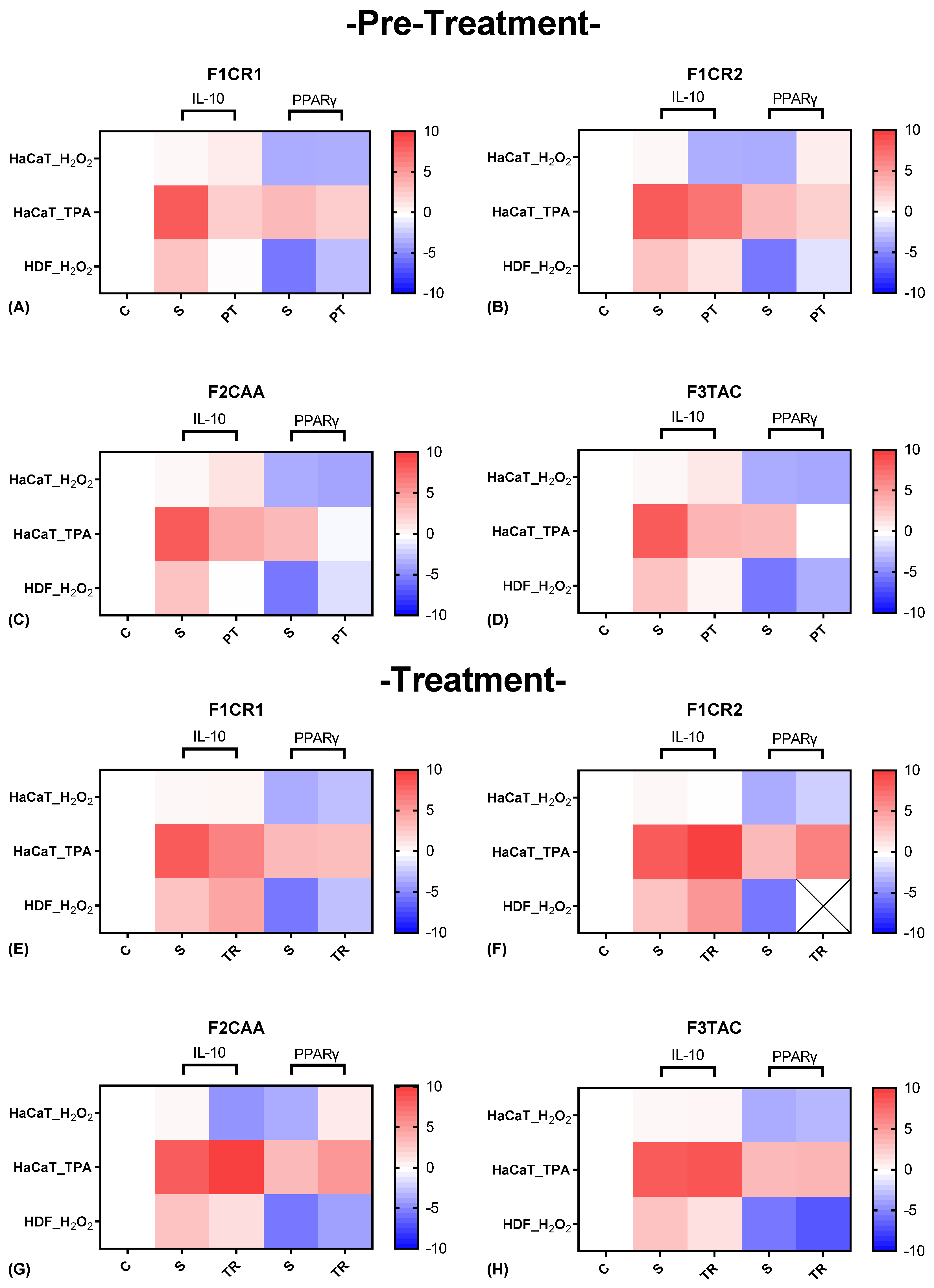 Preprints 138502 g005