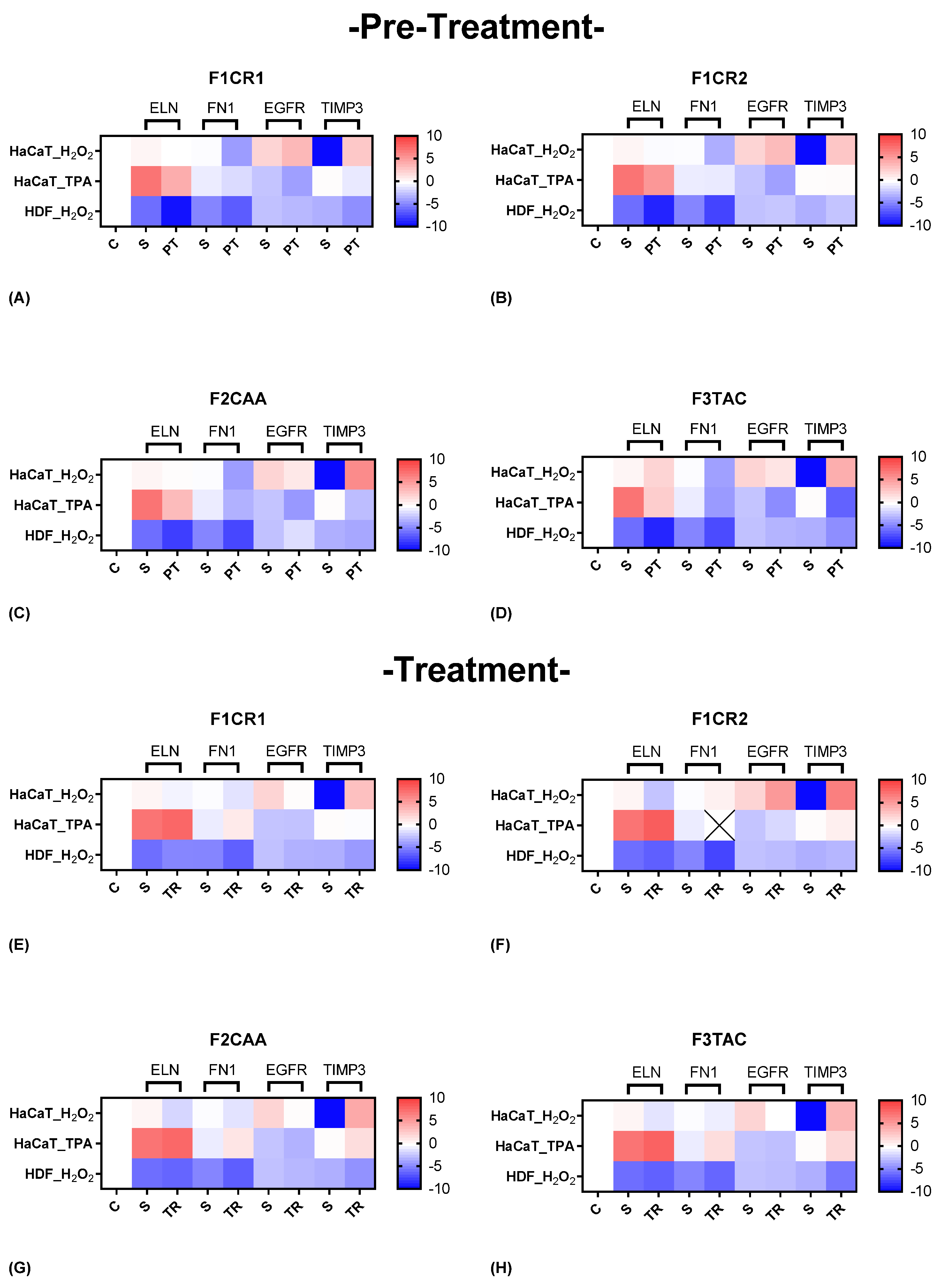 Preprints 138502 g006