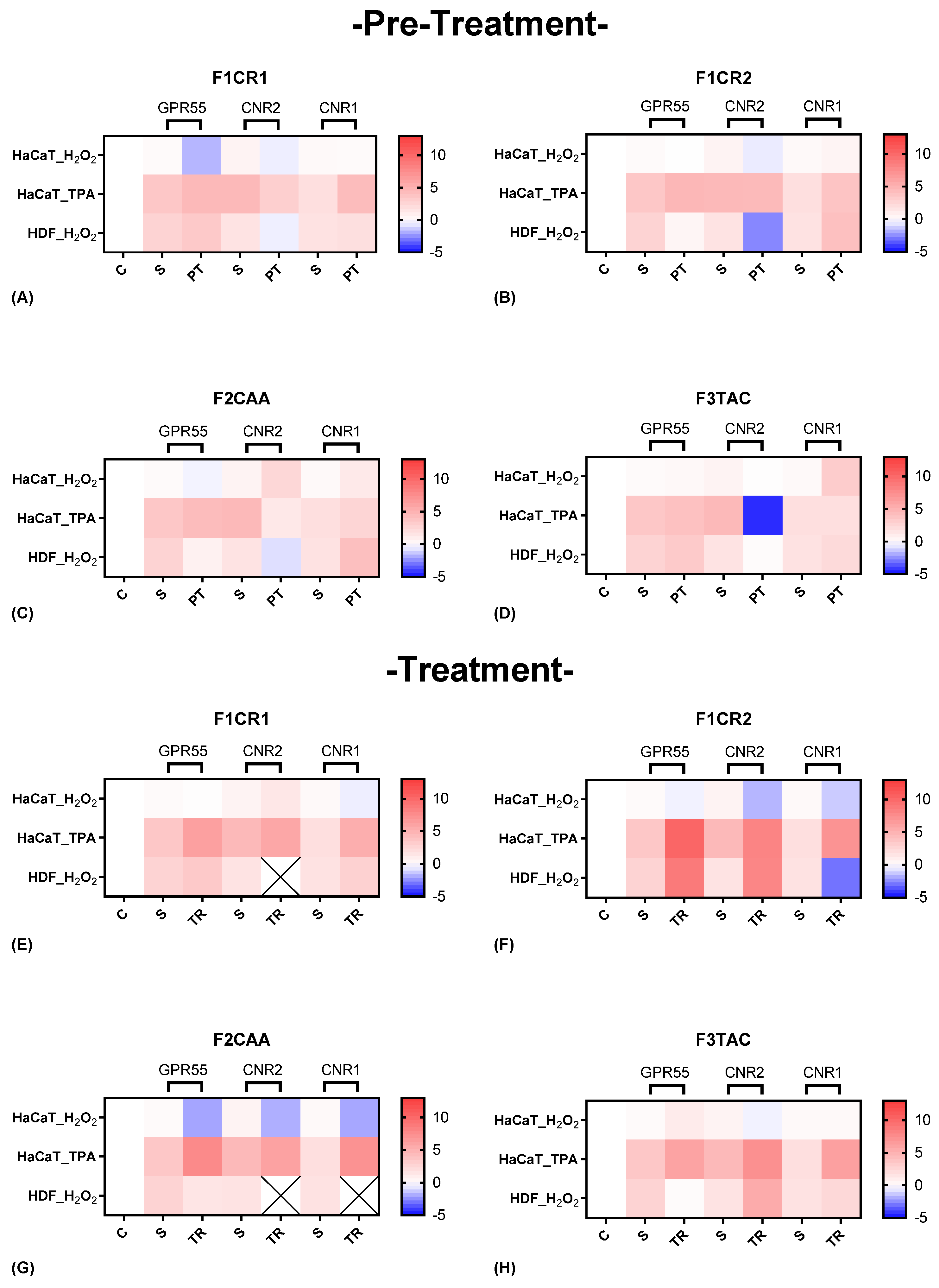 Preprints 138502 g007