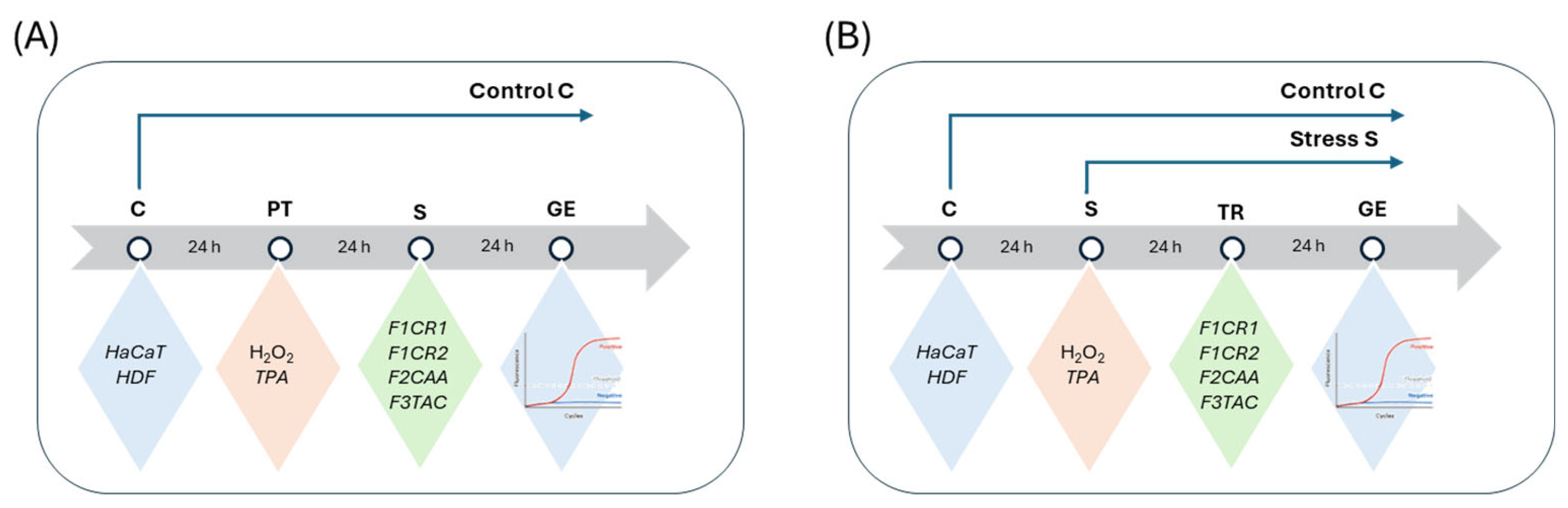 Preprints 138502 g009