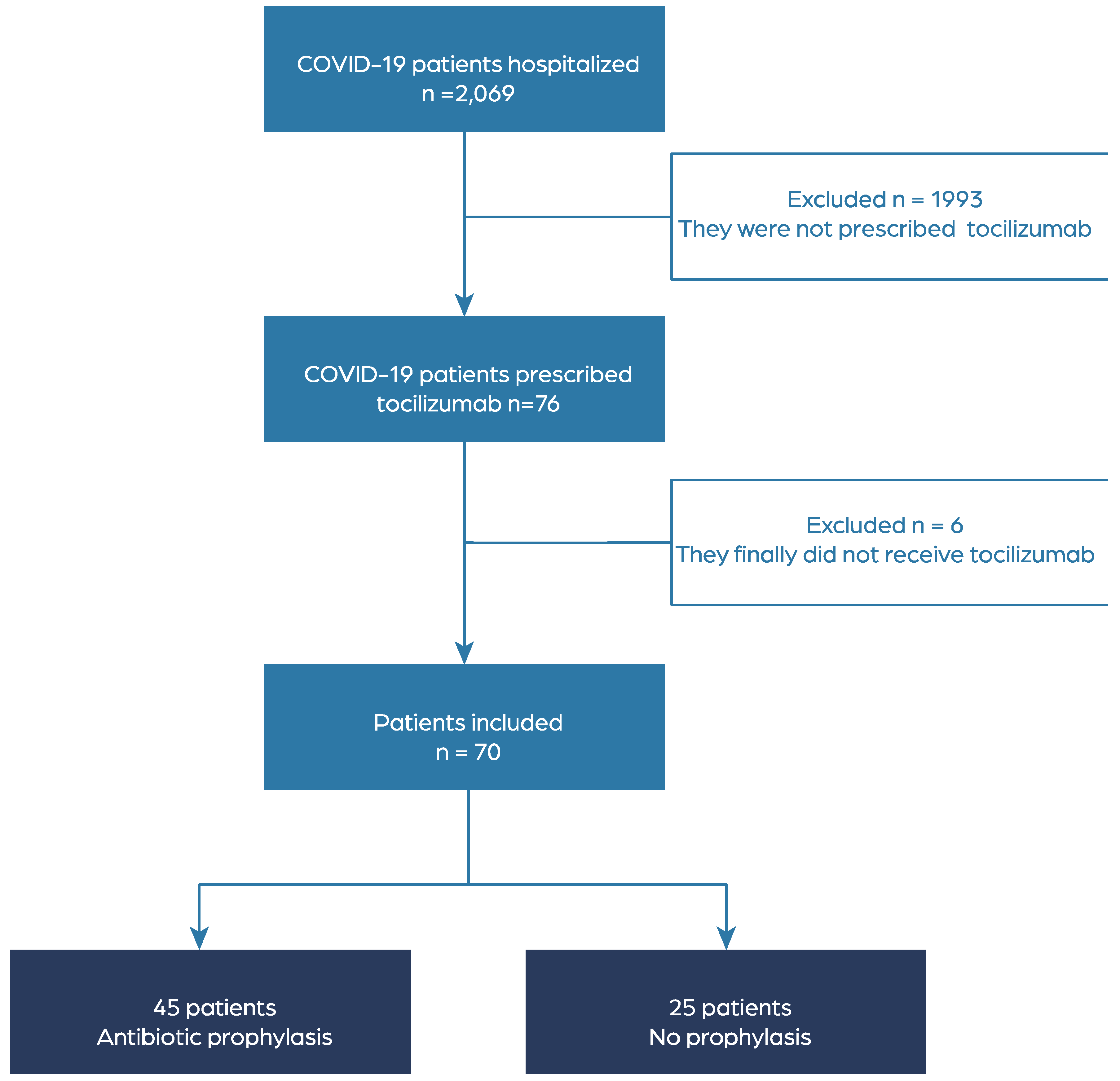 Preprints 86128 g001
