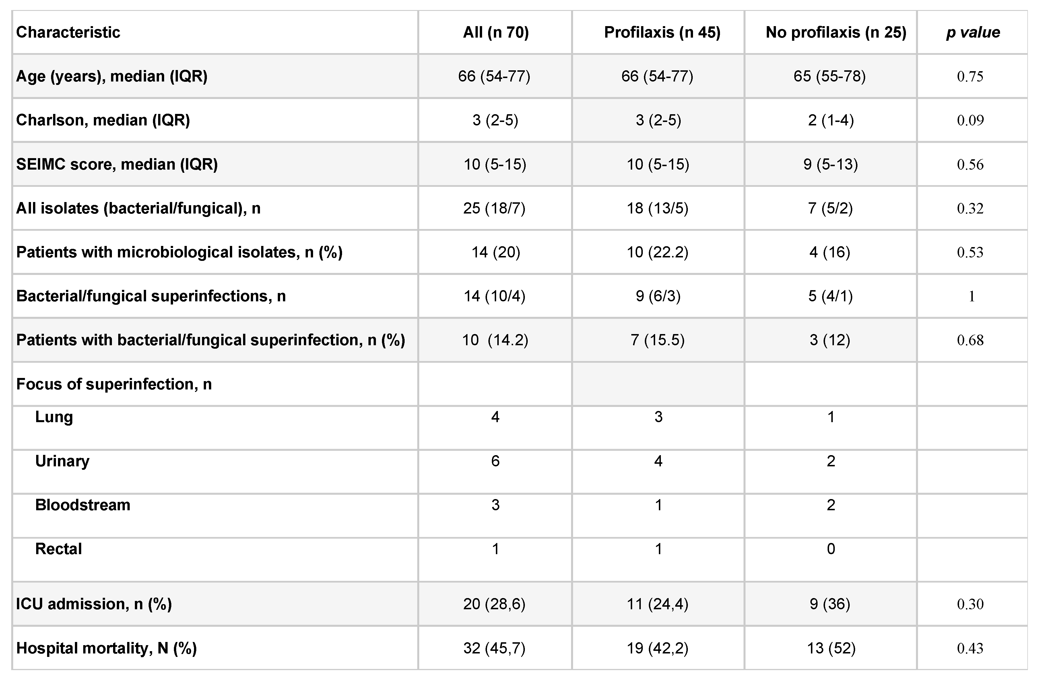 Preprints 86128 i001