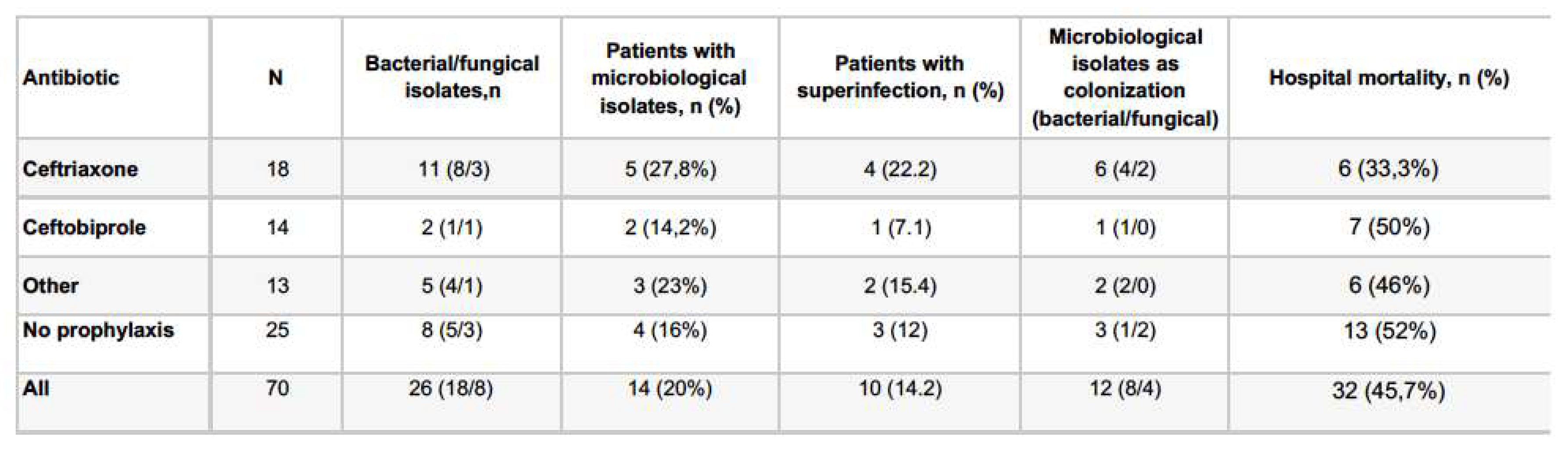 Preprints 86128 i002