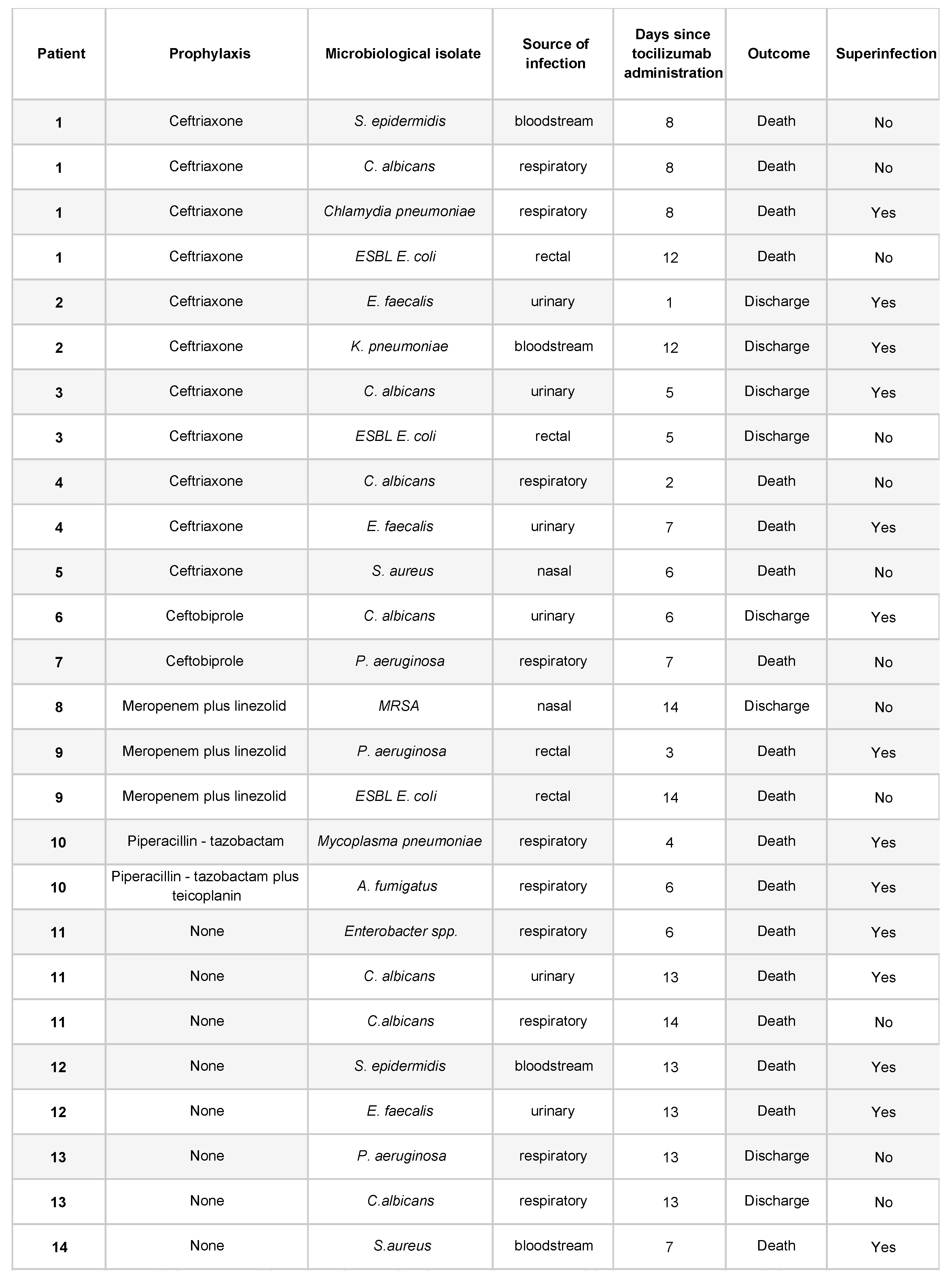 Preprints 86128 i003