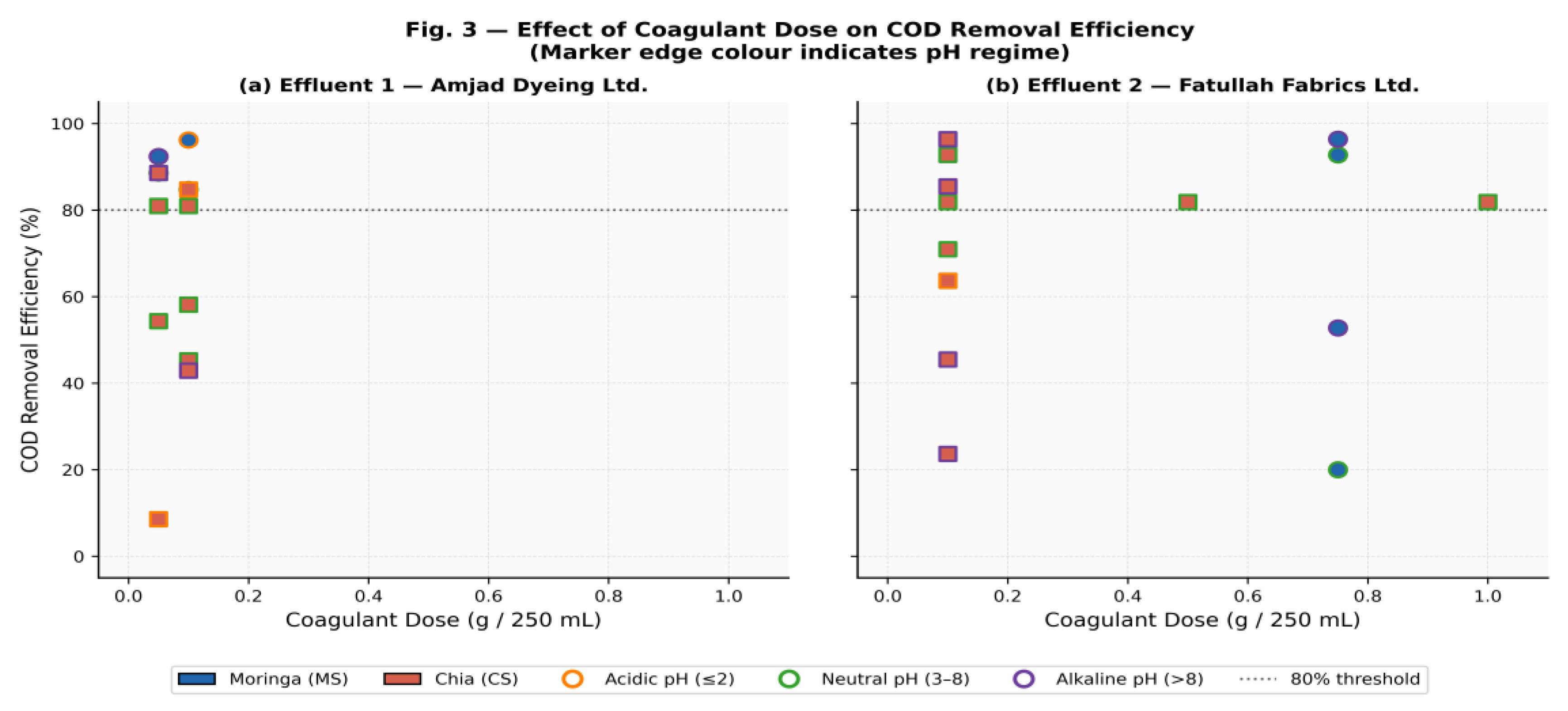 Preprints 217616 g003 Preprints 217616 g003