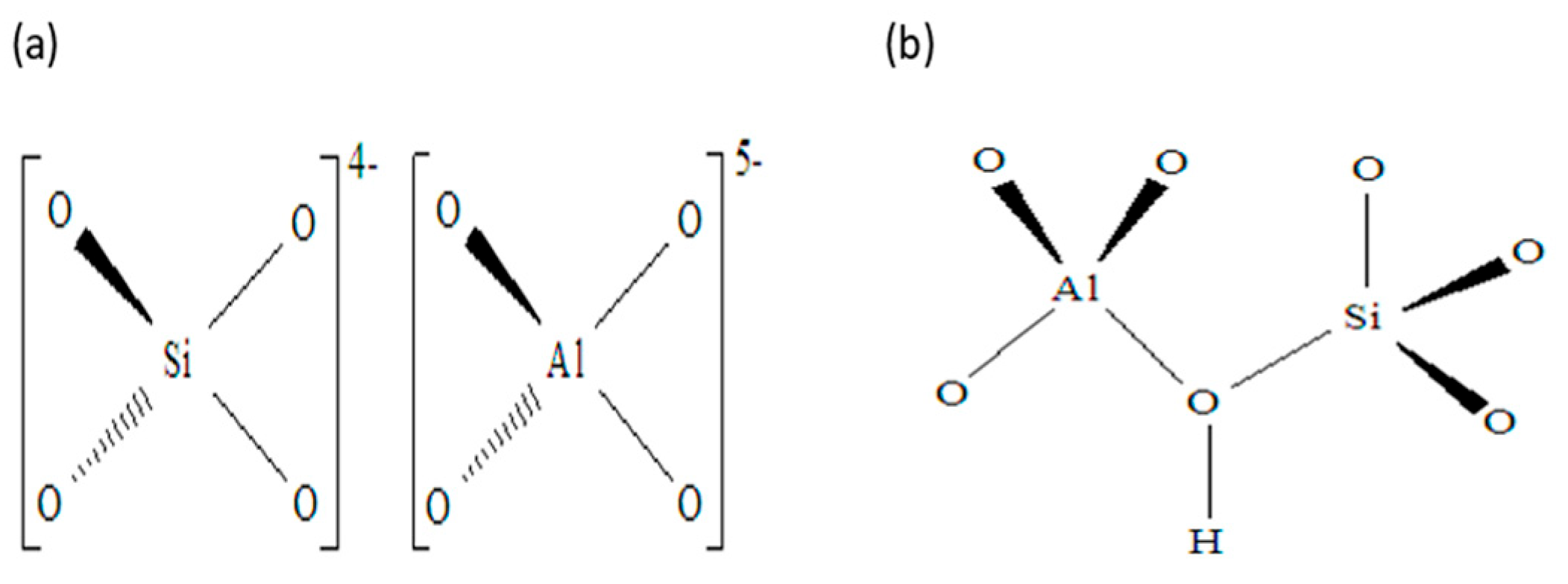 Preprints 191929 g001