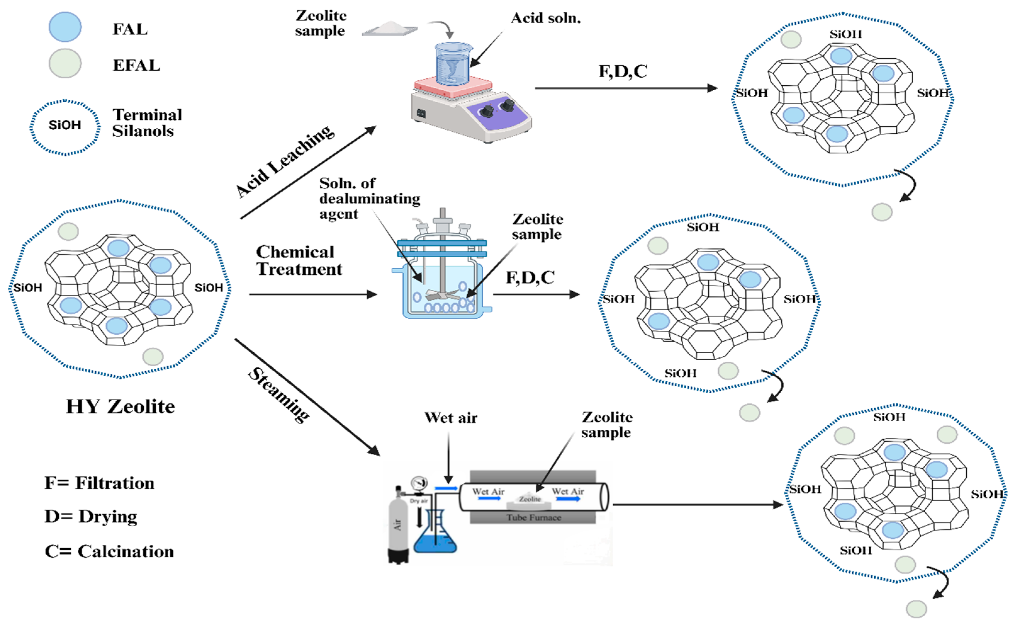 Preprints 191929 g005