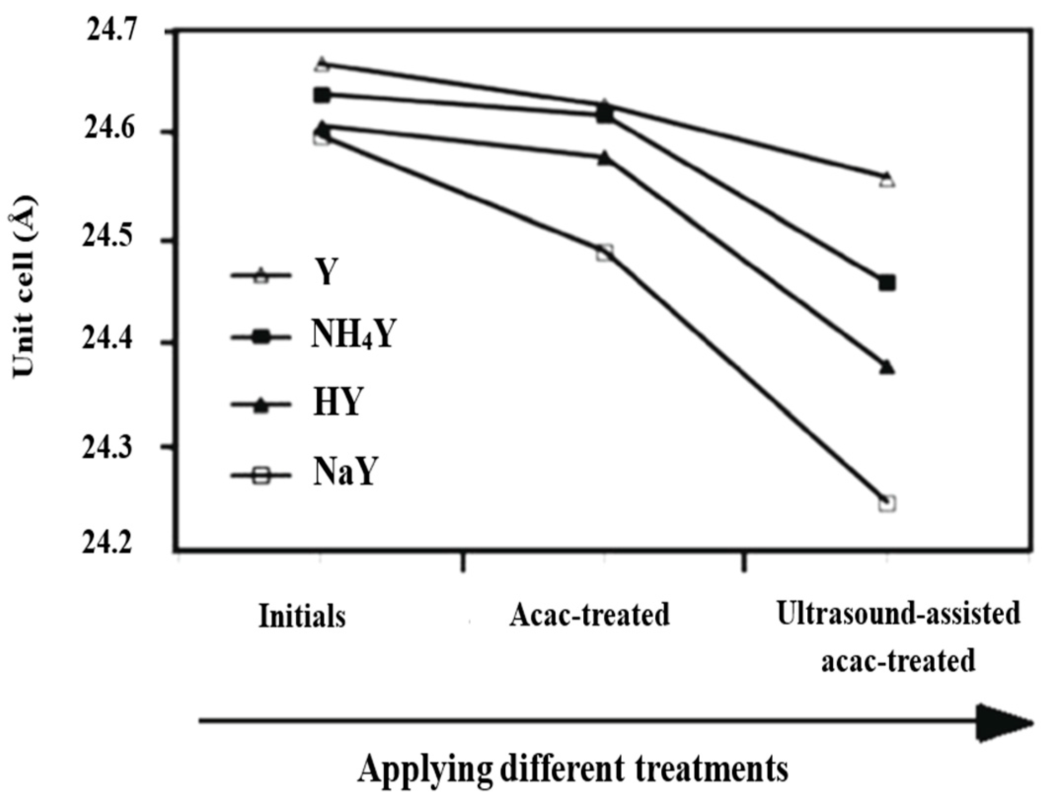 Preprints 191929 g006